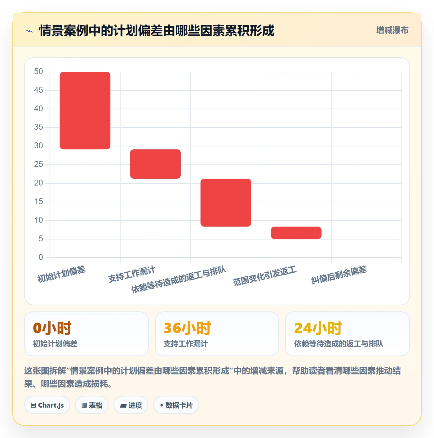 空闲资源管理指南:项目负责人如何做好资源负载,流程优化全流程