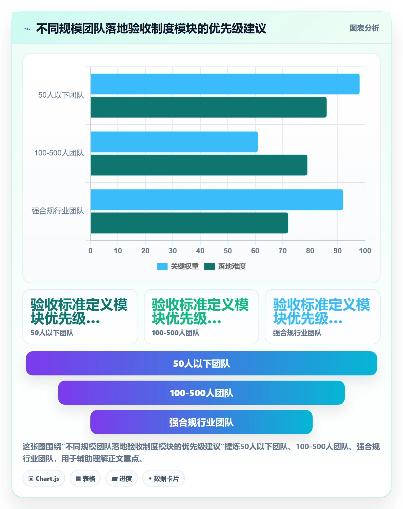 返工流程与规范:项目经理任务验收制度设计关键指标