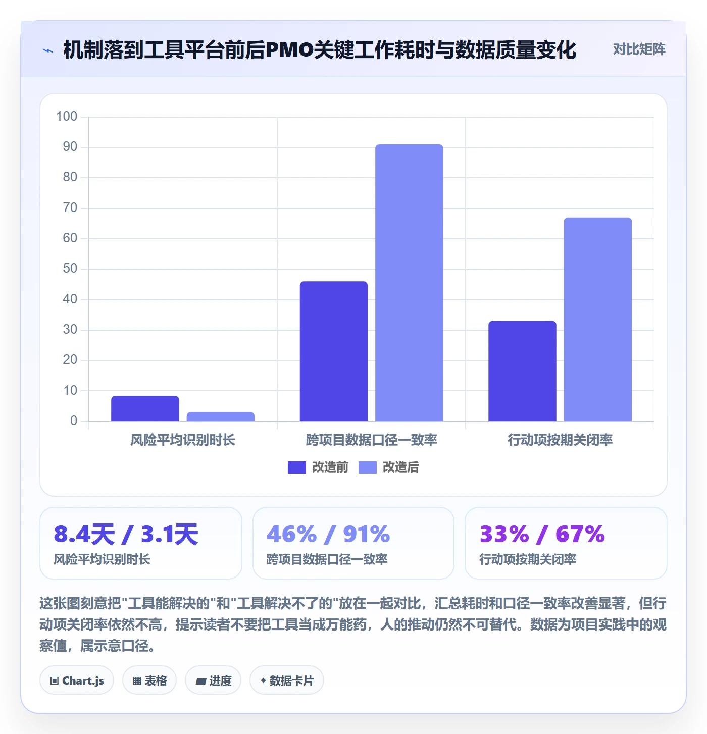 周进展管理方法大全:PMO进度跟踪最佳实践落地清单