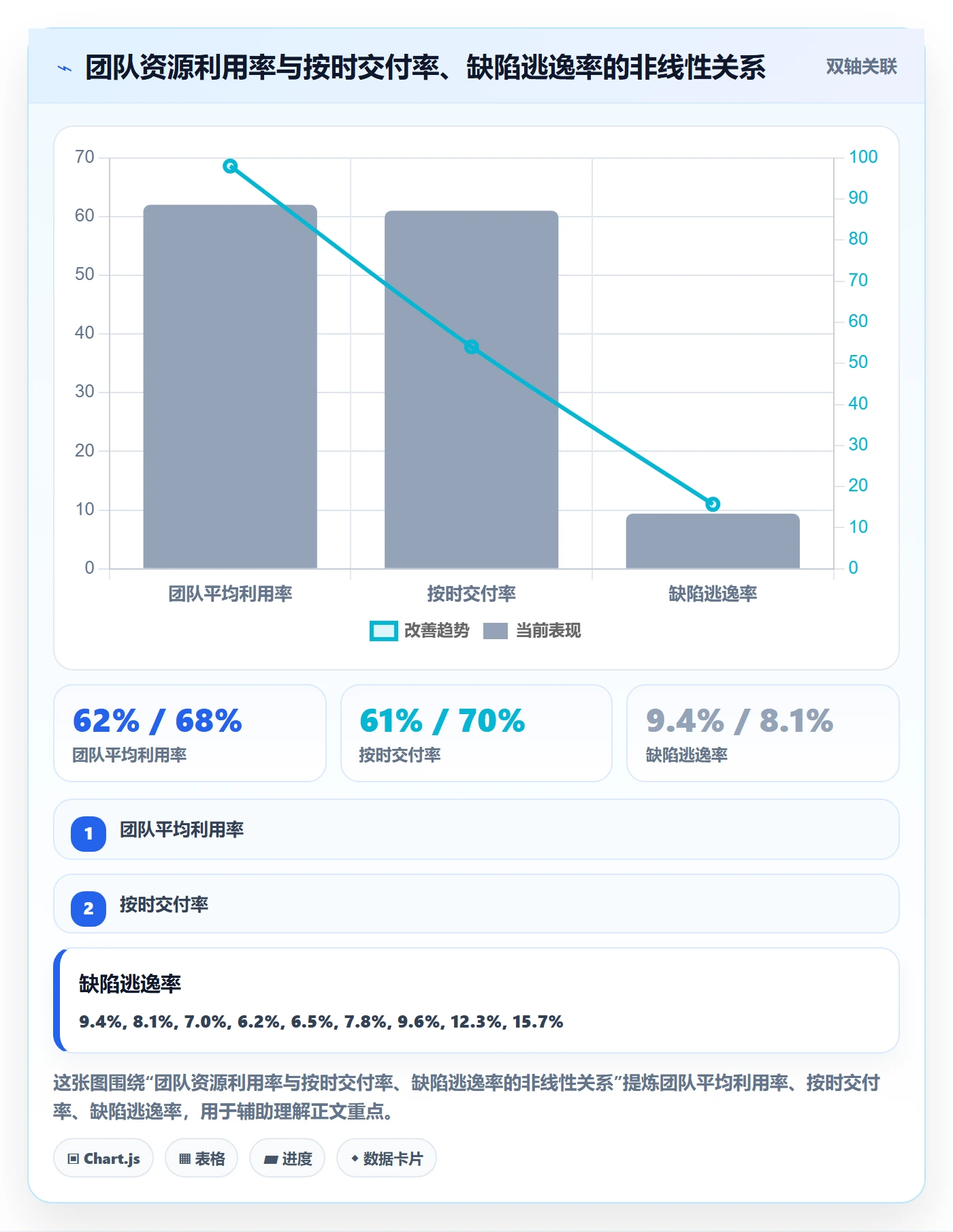 人员最佳实践：项目负责人资源管理数据分析，常见问题