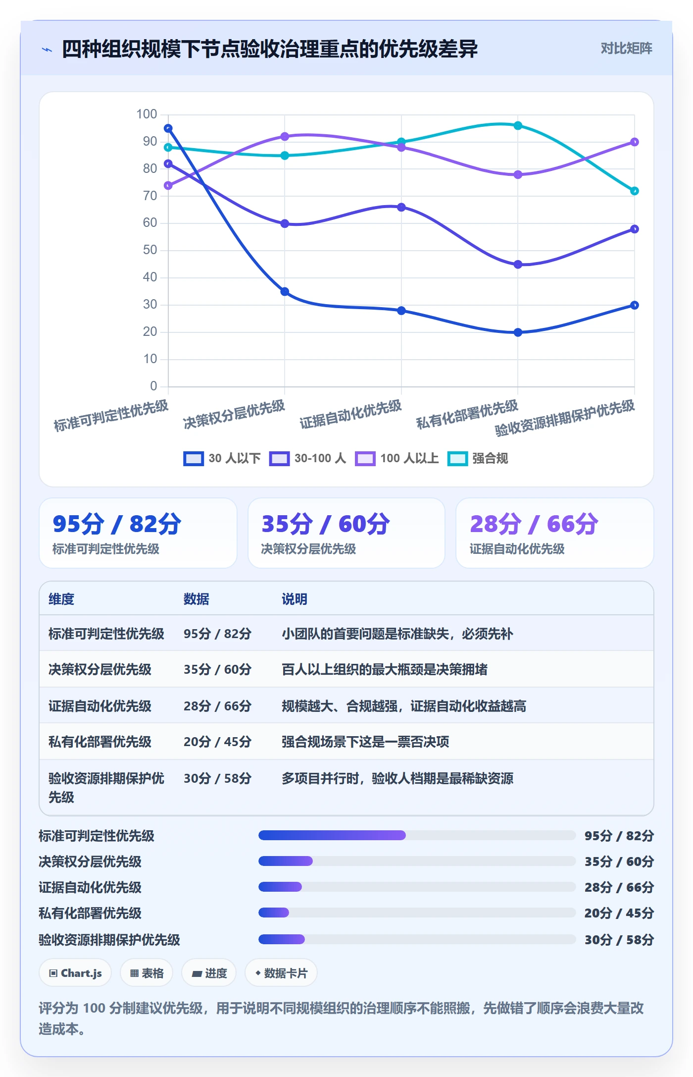 节点验收实操方法:企业管理者提升里程碑效率的效率提升方法与模板