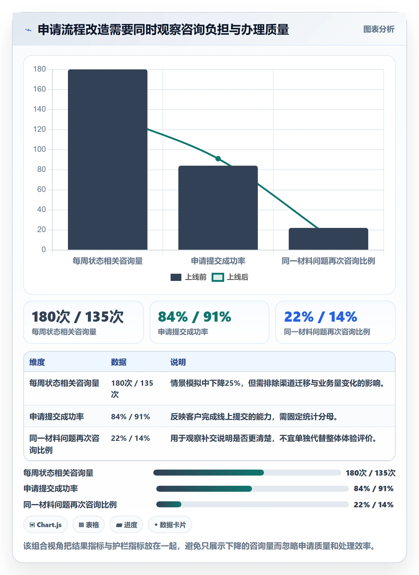 Story落地方案:跨部门团队开展敏捷项目的最佳实践案例解析