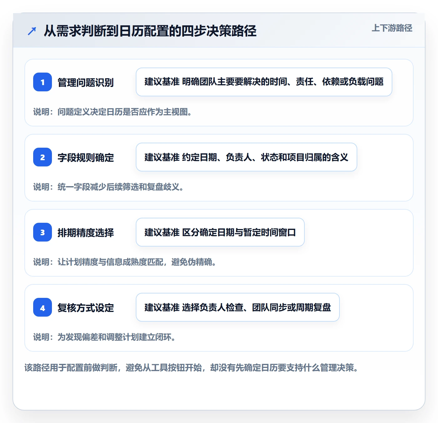 日历视图任务日历全流程:项目经理最佳实践与一文讲清