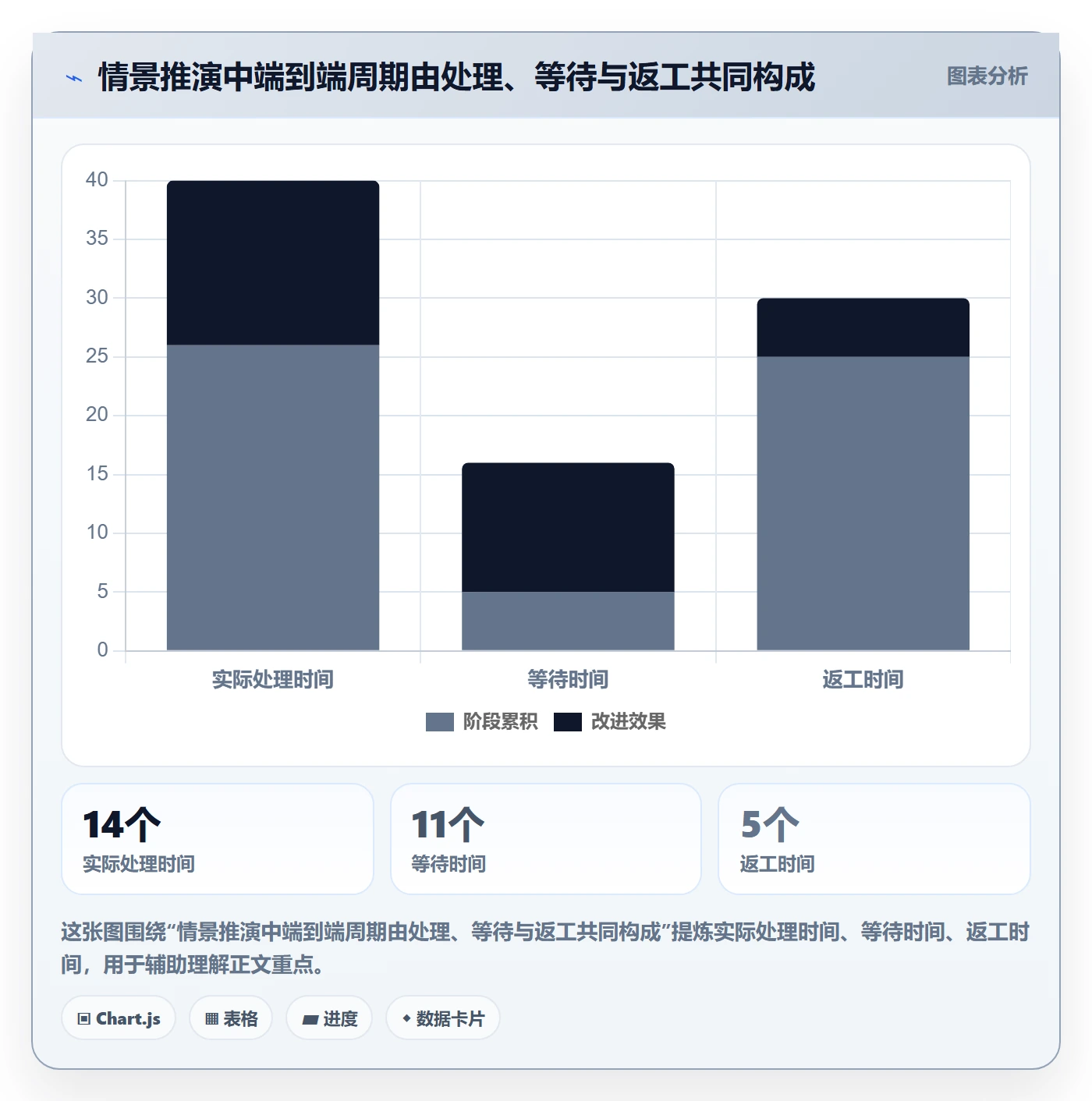 团队流程与规范：跨部门团队资源管理数据分析关键指标