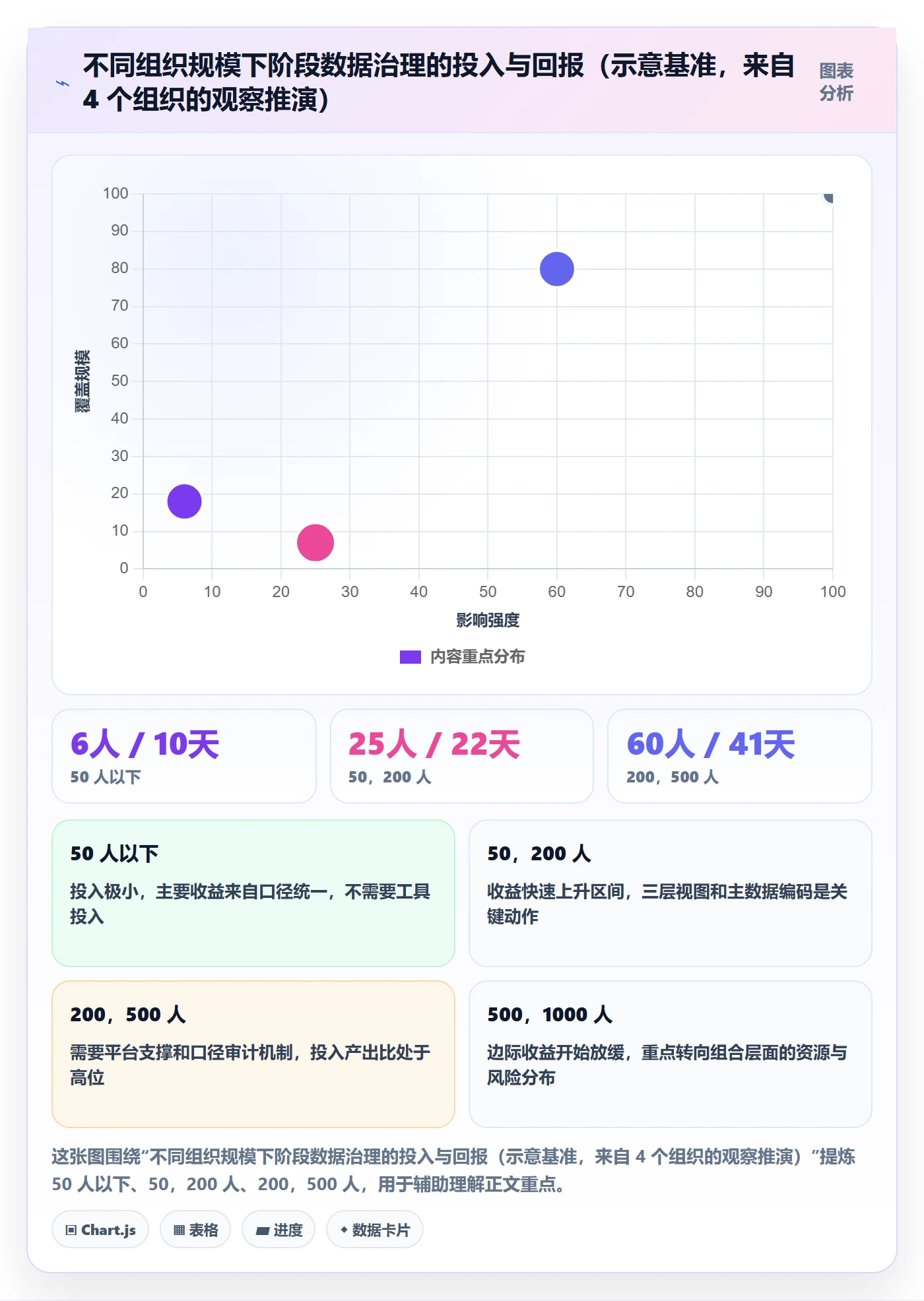项目阶段项目阶段教程：管理层数据分析，避坑指南
