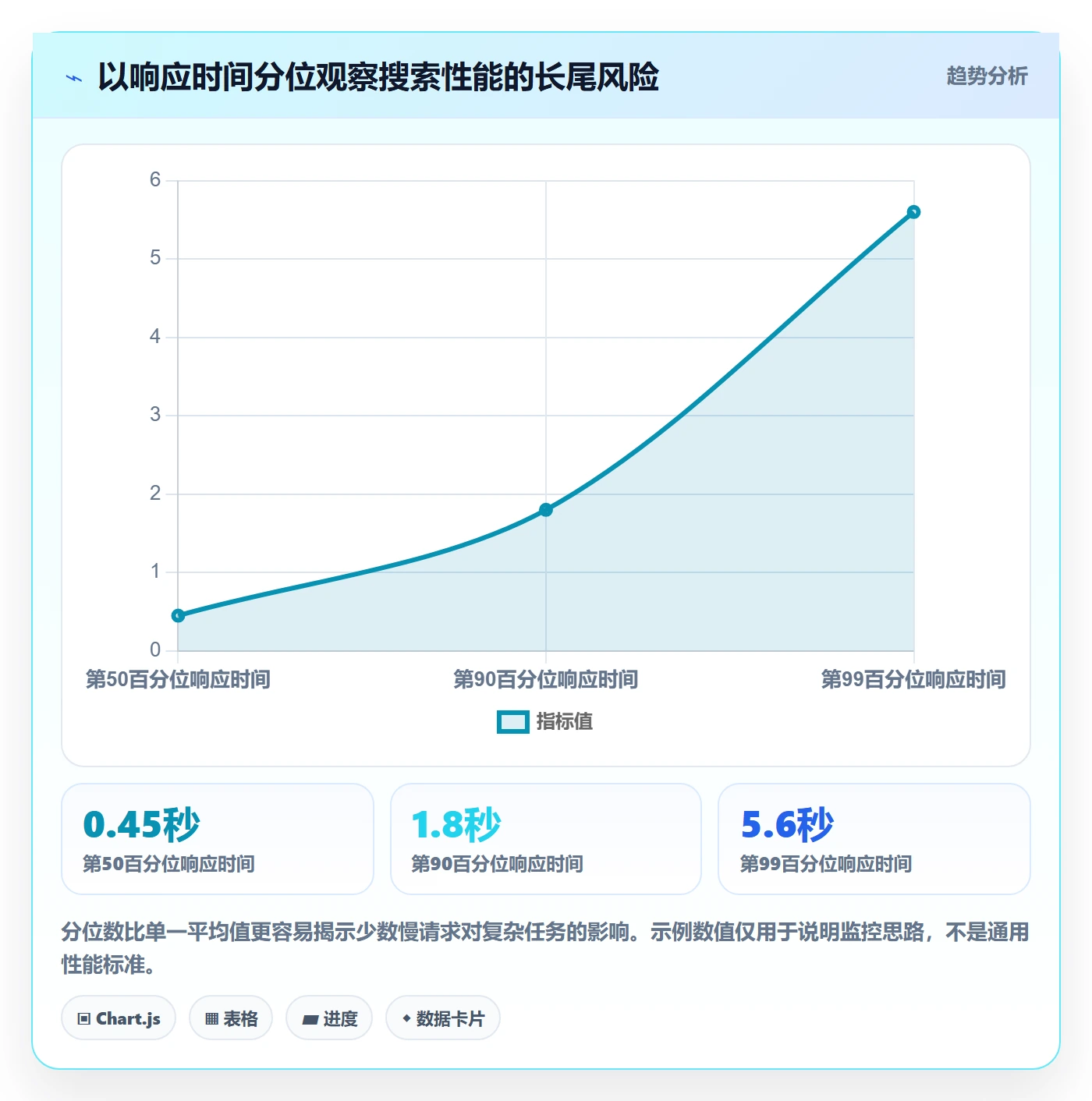 列表视图搜索教程:产品经理数据分析,避坑指南