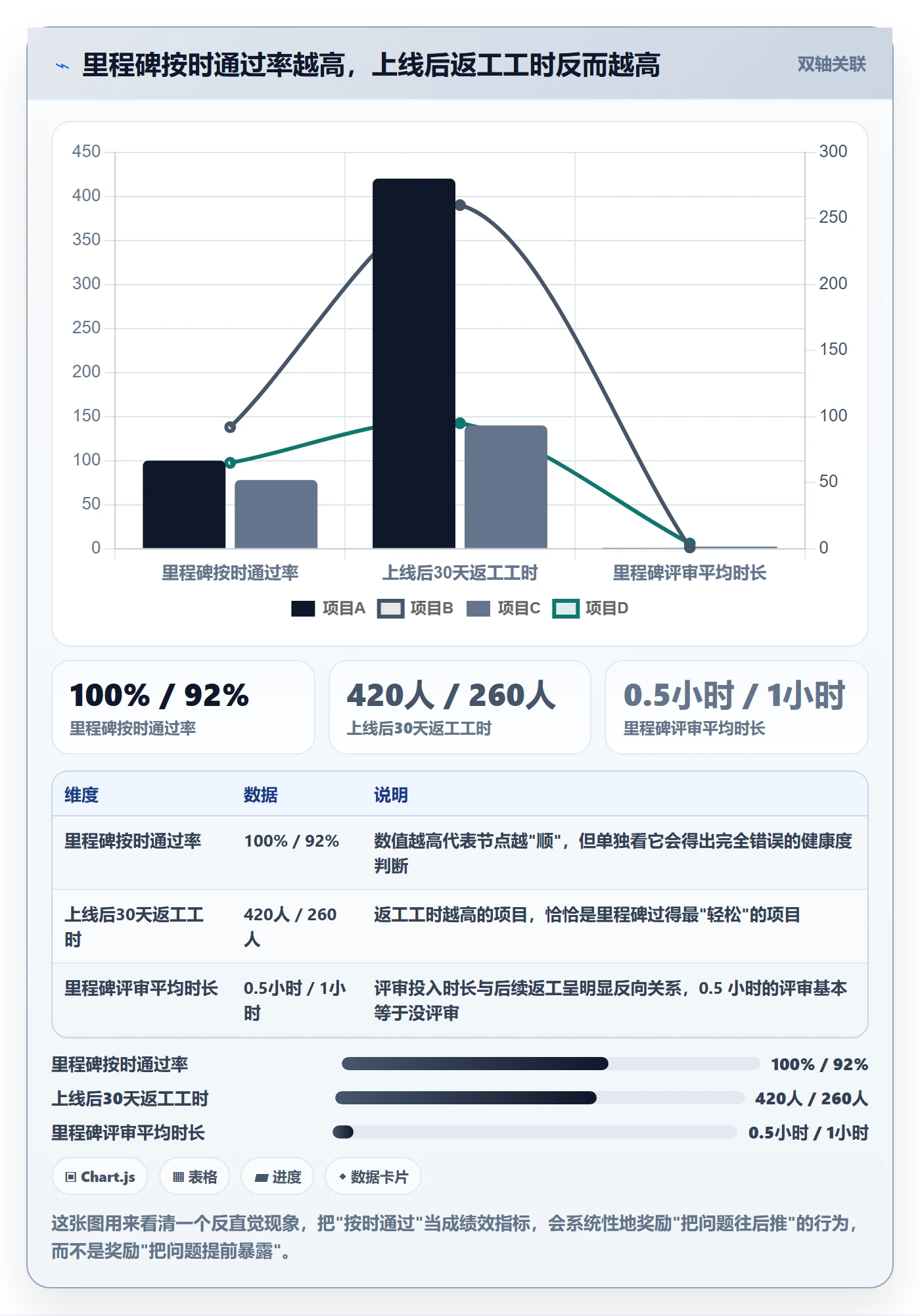 项目阶段如何做好里程碑？项目成员风险控制与操作步骤