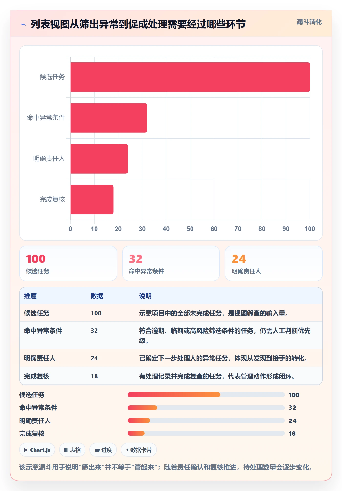 筛选管理指南：项目经理如何做好列表视图，实操方法全流程