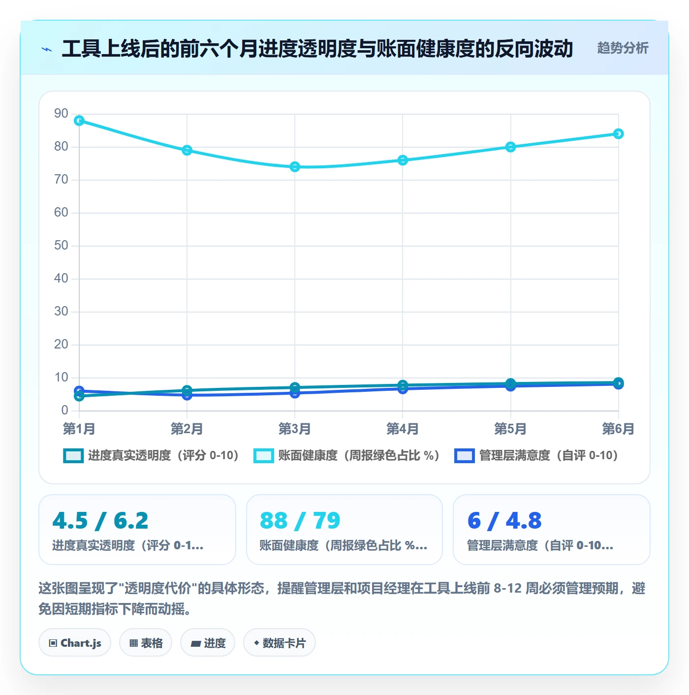 实际进度管理指南：项目经理如何做好进度管理，最佳实践全流程