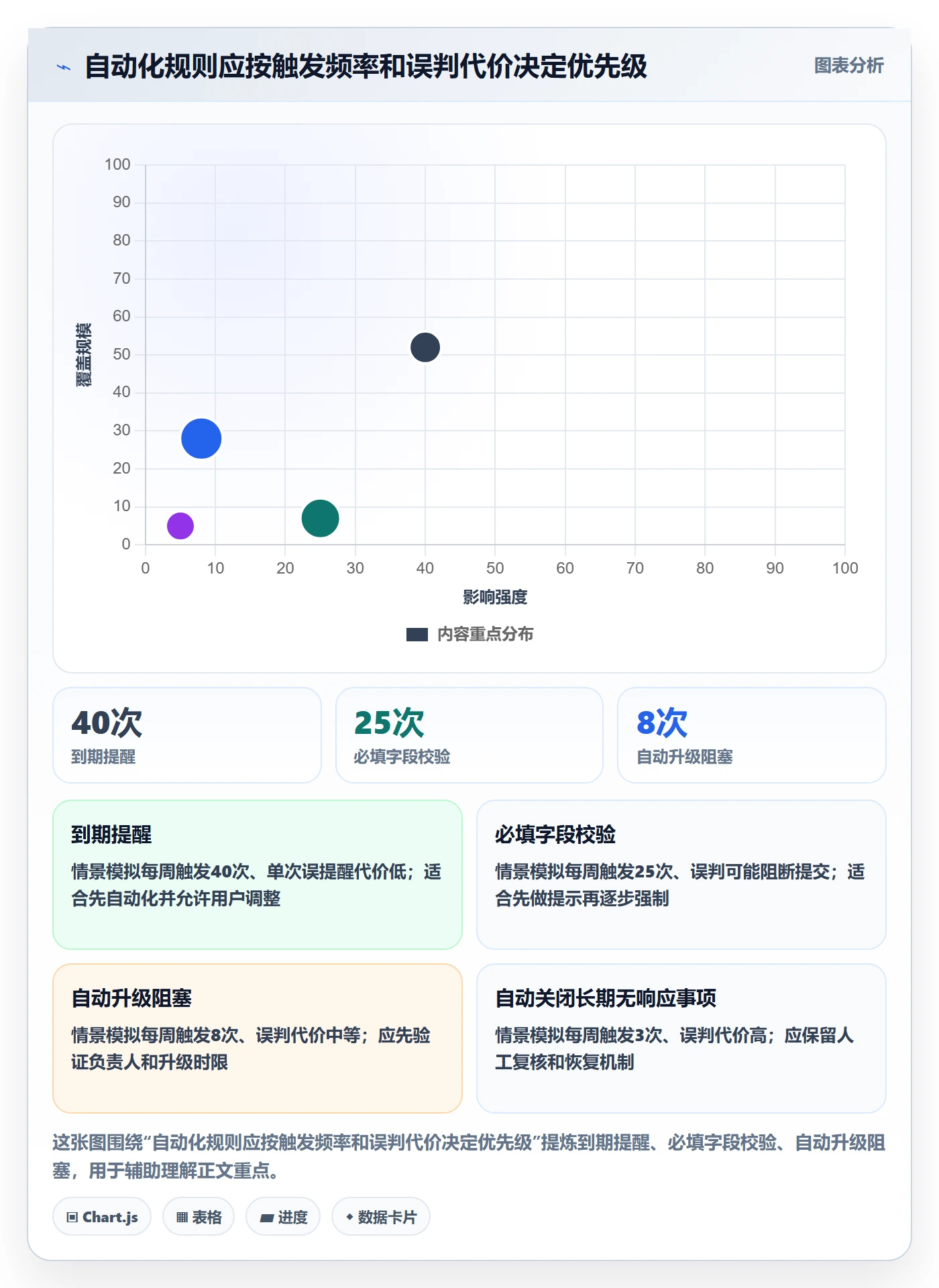 待处理管理指南：企业管理者如何做好看板，协同管理全流程