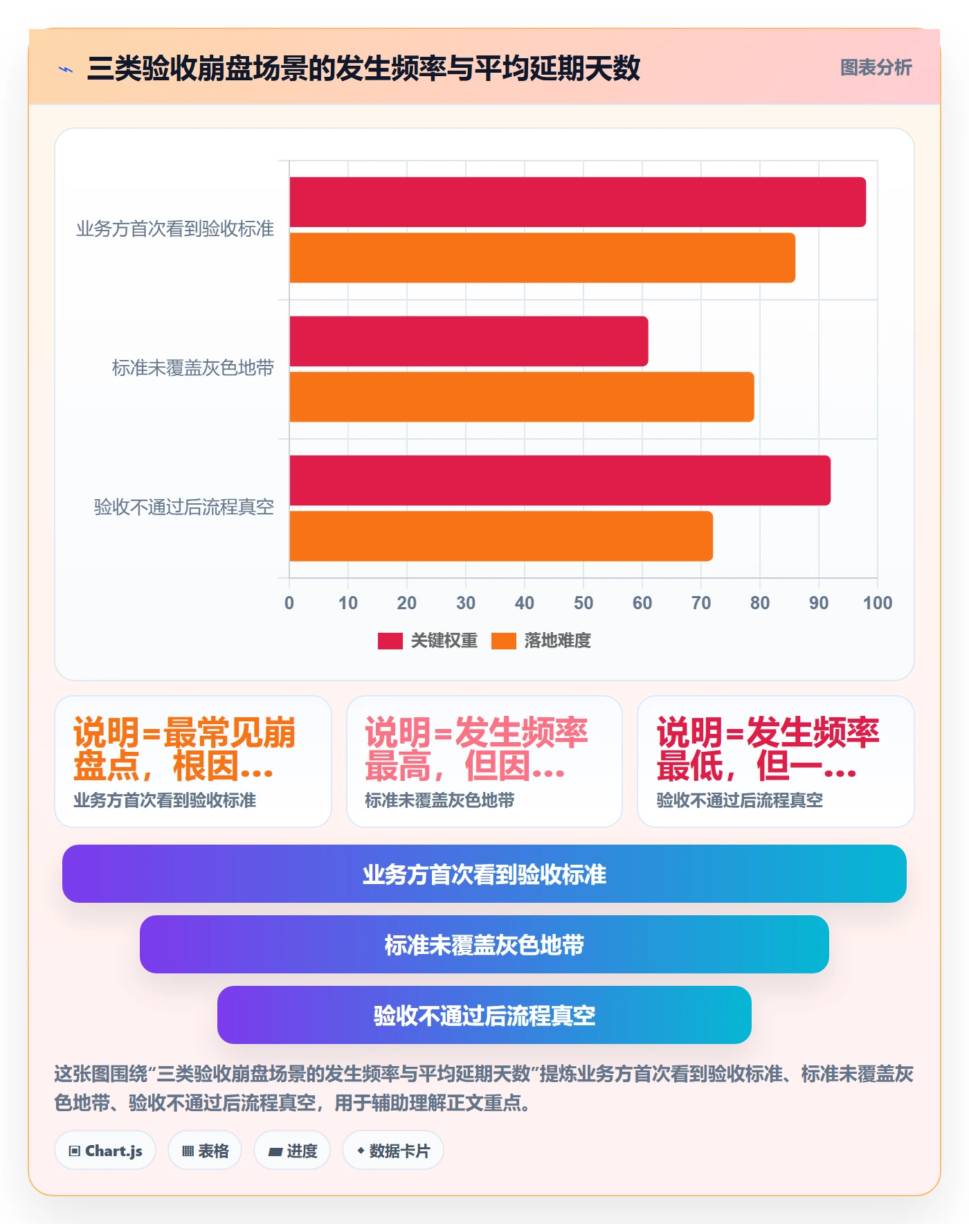 审核落地方案:PMO开展任务验收的协同管理案例解析