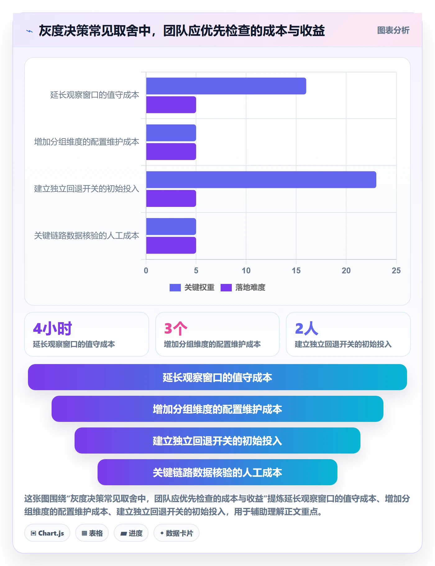 灰度发布落地方案:项目成员开展发布管理的入门指南案例解析