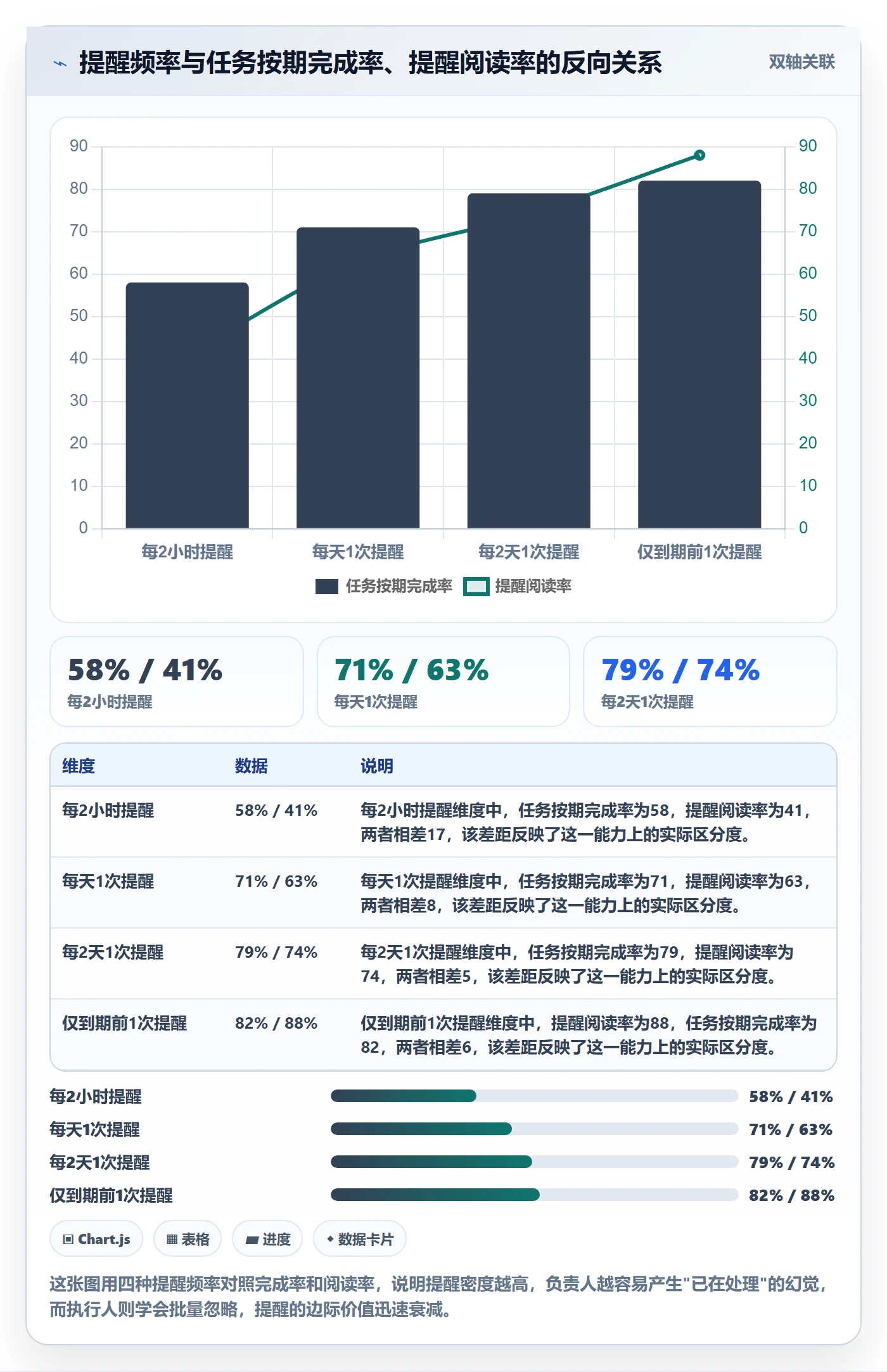 任务提醒到期提醒教程：项目负责人制度设计，避坑指南