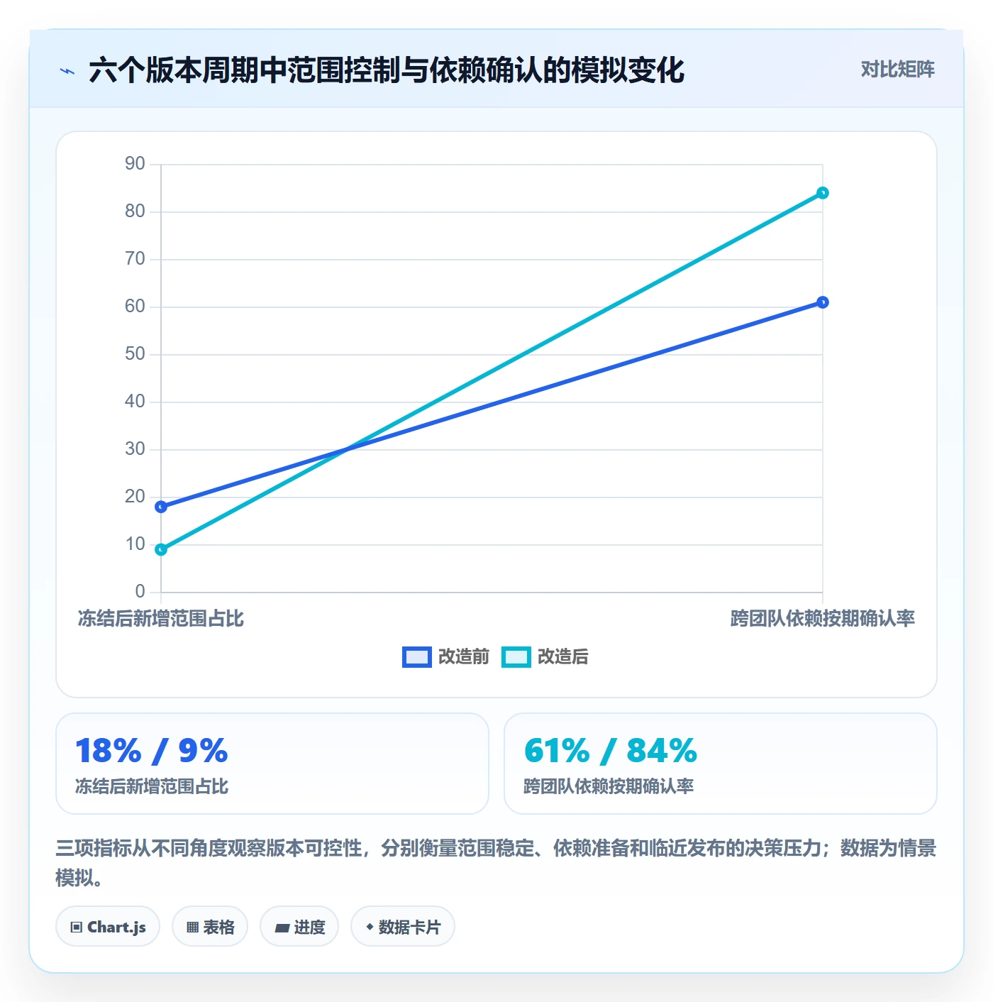 版本最佳实践:项目负责人版本管理流程优化,常见问题