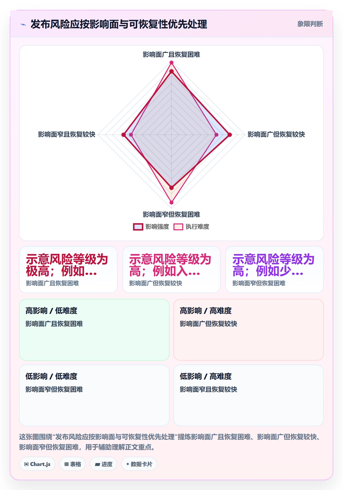 发布管理上线计划全流程：项目负责人数据分析与一文讲清