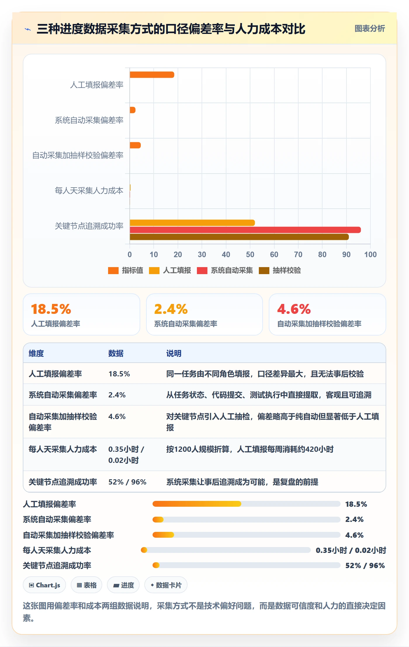 进度跟踪进展全流程:PMO数据分析与一文讲清