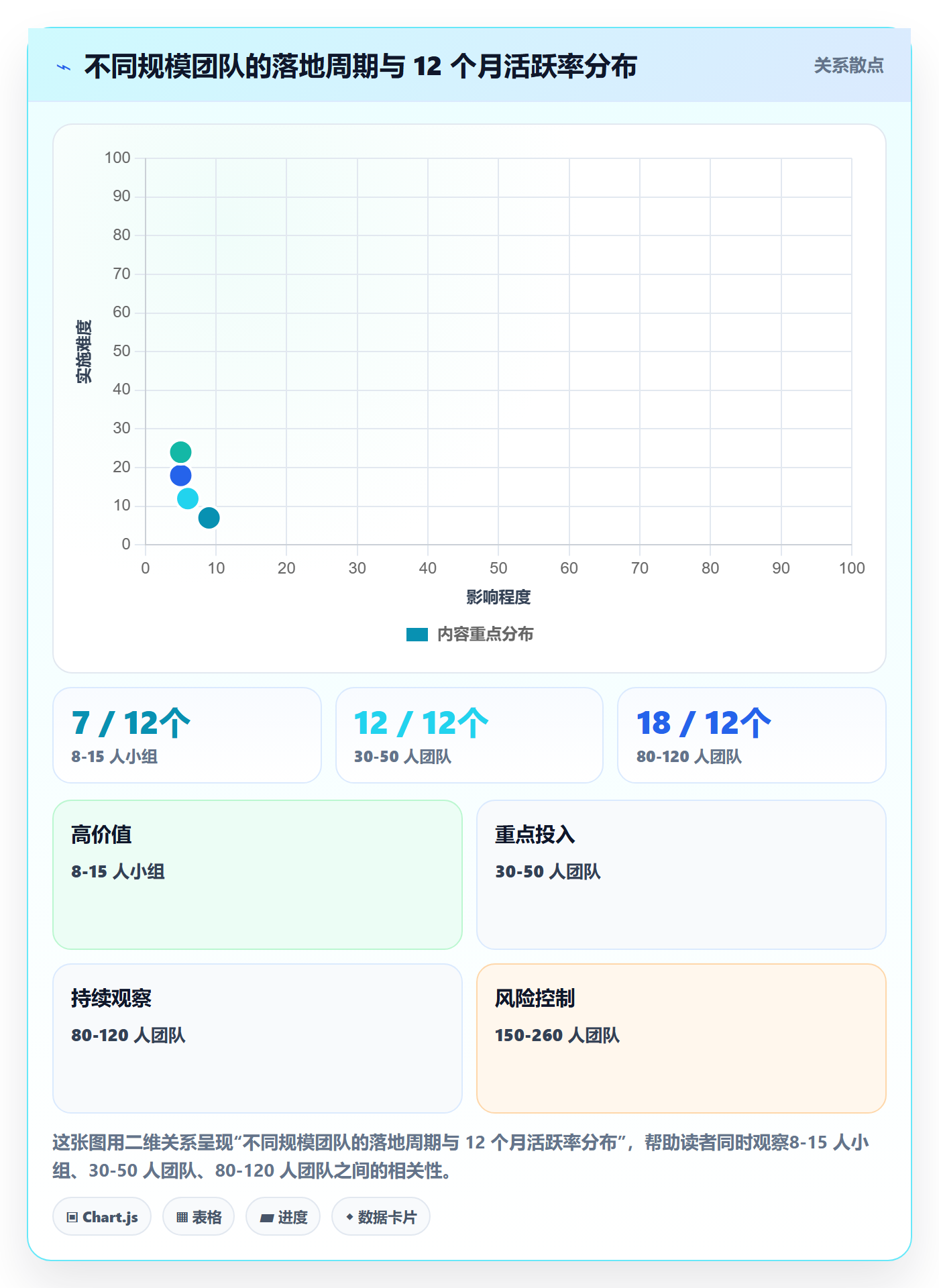 关注人落地方案:项目经理开展任务管理的实操方法案例解析