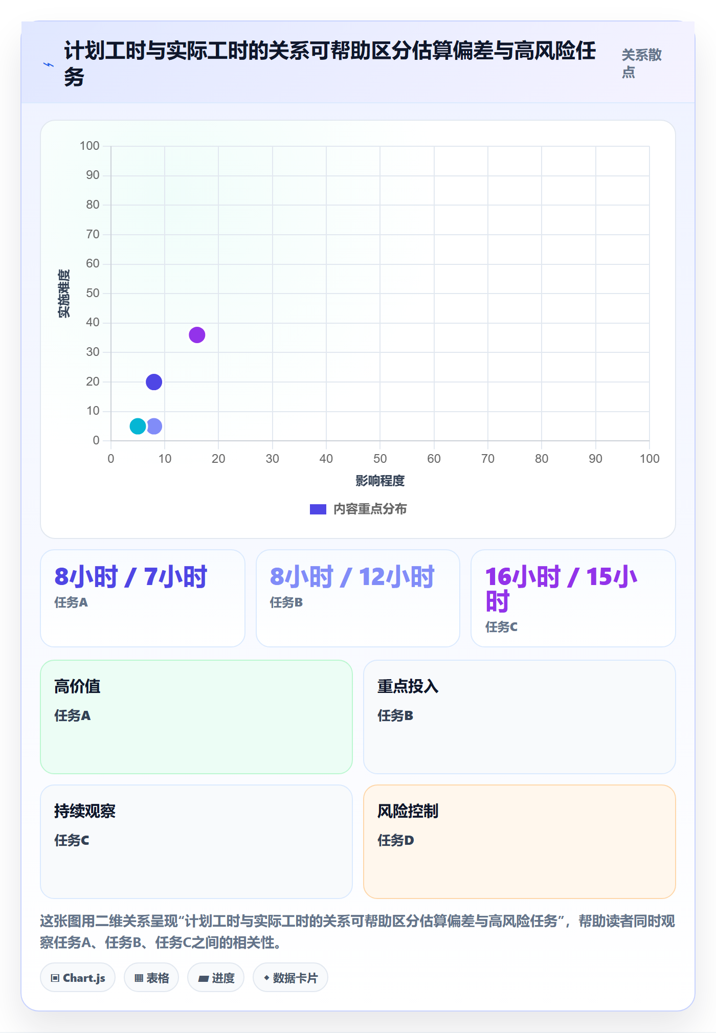 项目工时管理方法大全:PMO工时表落地方案落地清单