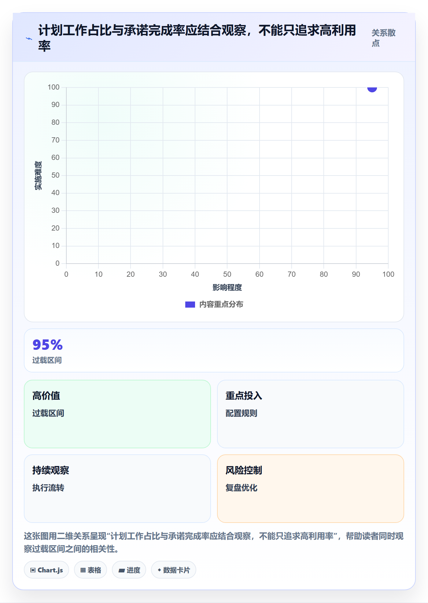 迭代容量落地方案:管理层开展迭代管理的实操方法案例解析