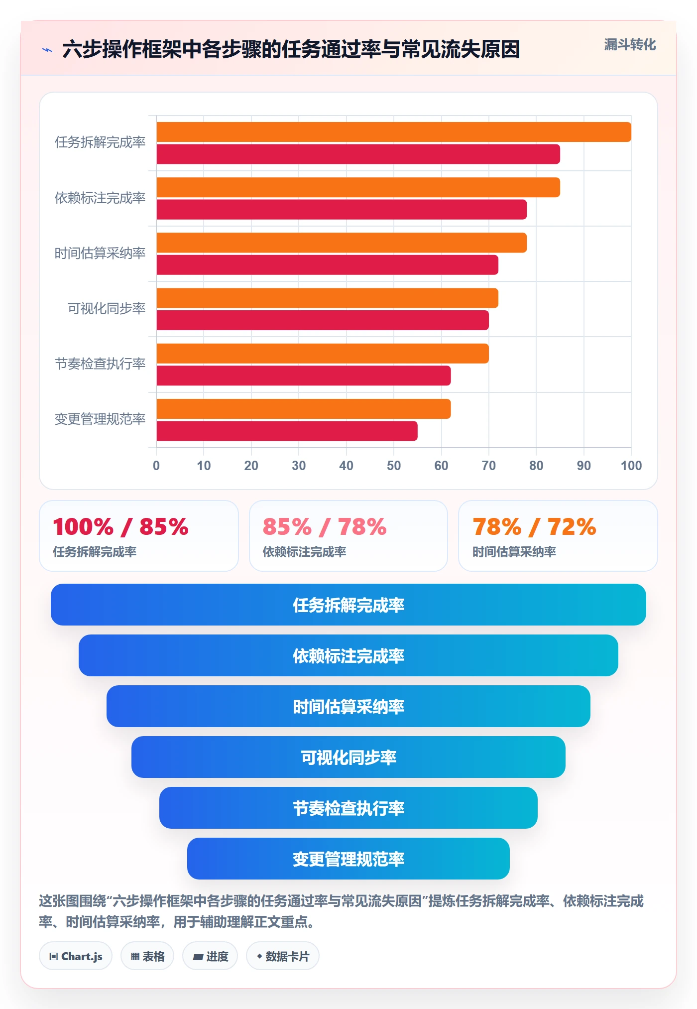 进度管理如何做好任务进度?产品经理流程优化与操作步骤