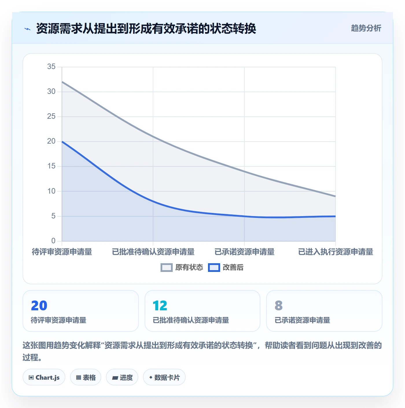 资源流程与规范：项目负责人资源管理制度设计关键指标