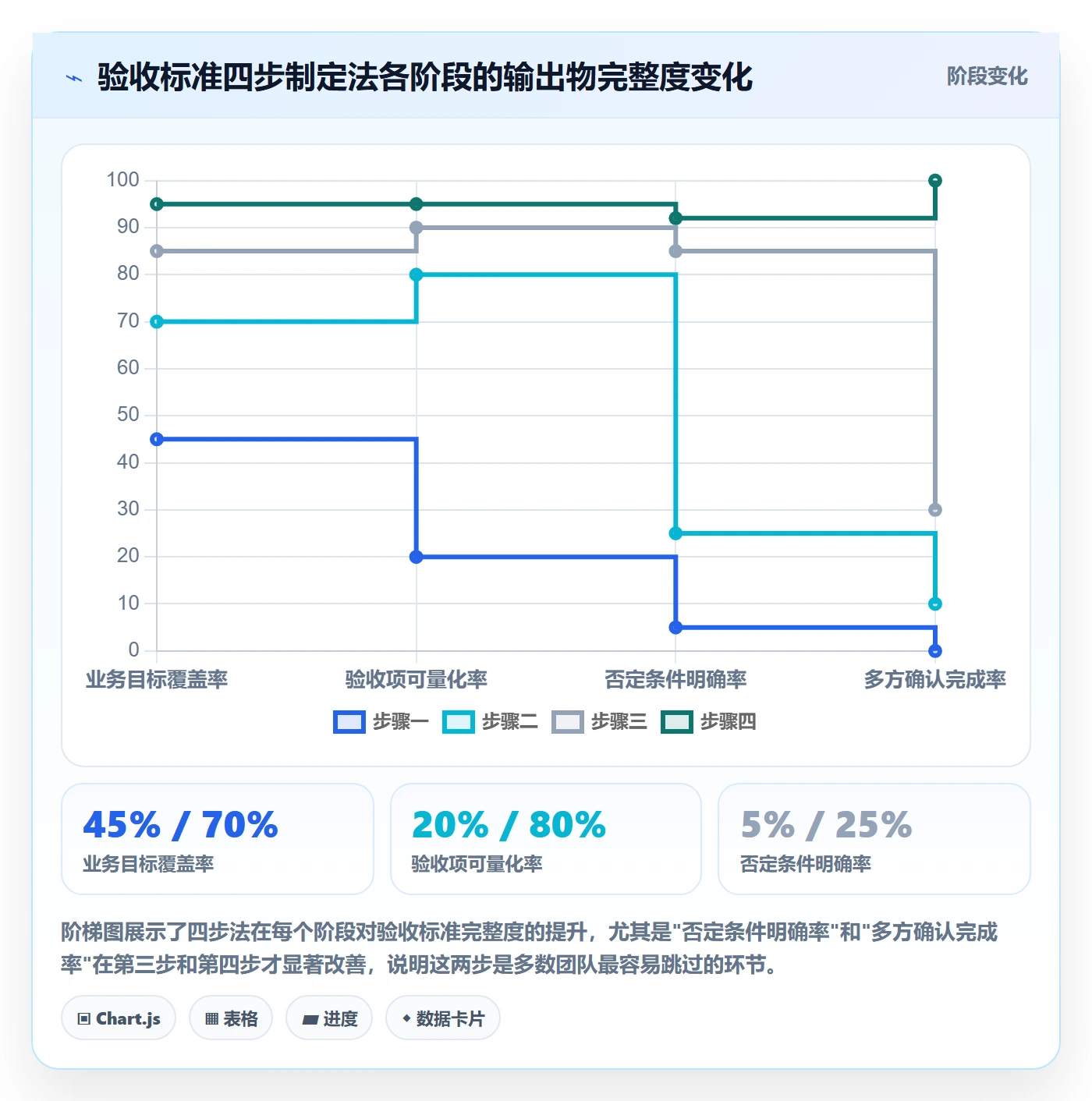 任务验收验收标准教程：项目负责人风险控制，避坑指南