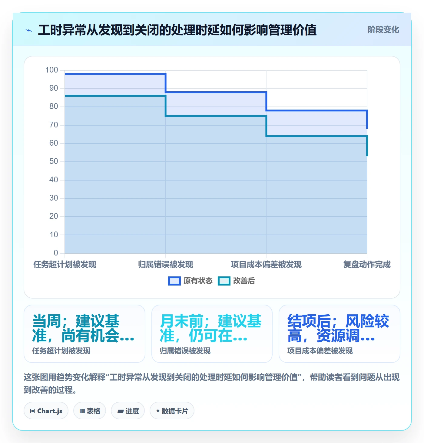 工时管理工时统计全流程：企业管理者流程优化与一文讲清