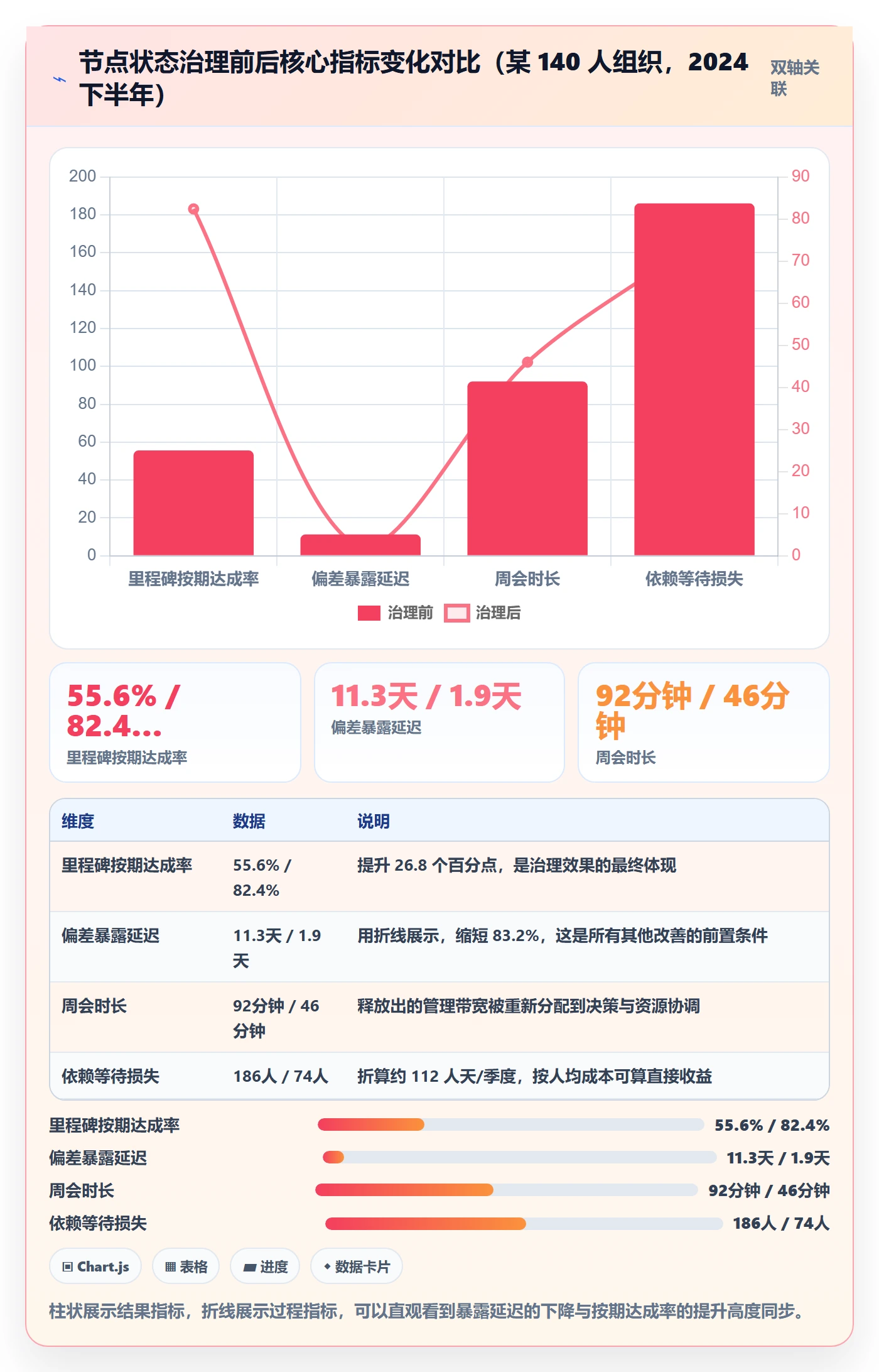 节点状态实操方法:管理层提升里程碑效率的效率提升方法与模板