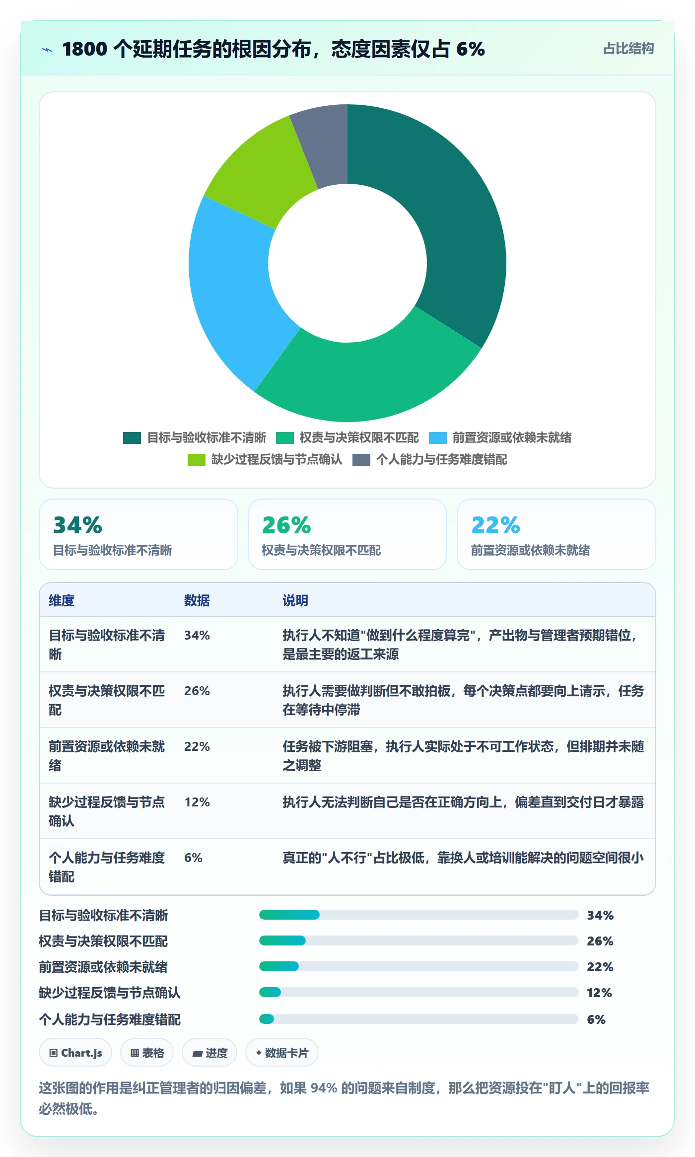 执行人管理指南：企业管理者如何做好任务管理，制度设计全流程
