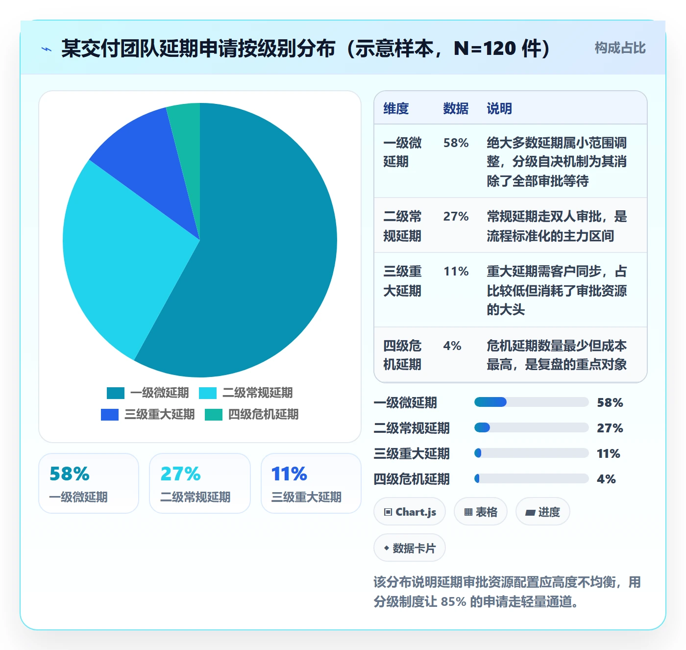 延期申请流程与规范:项目经理延期管理制度设计关键指标