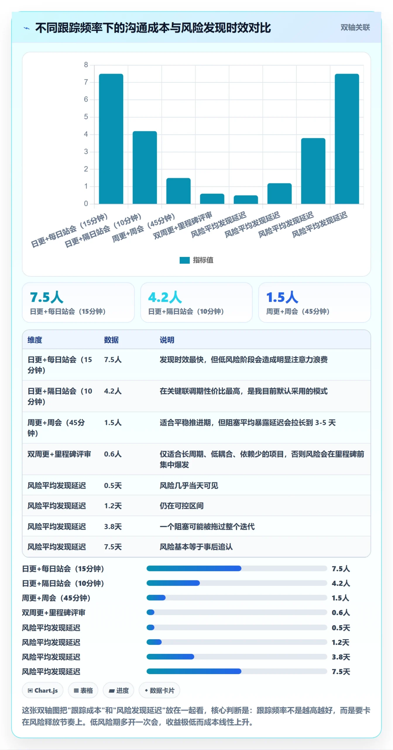 进展怎么做?产品经理实操方法:进度跟踪从0到1