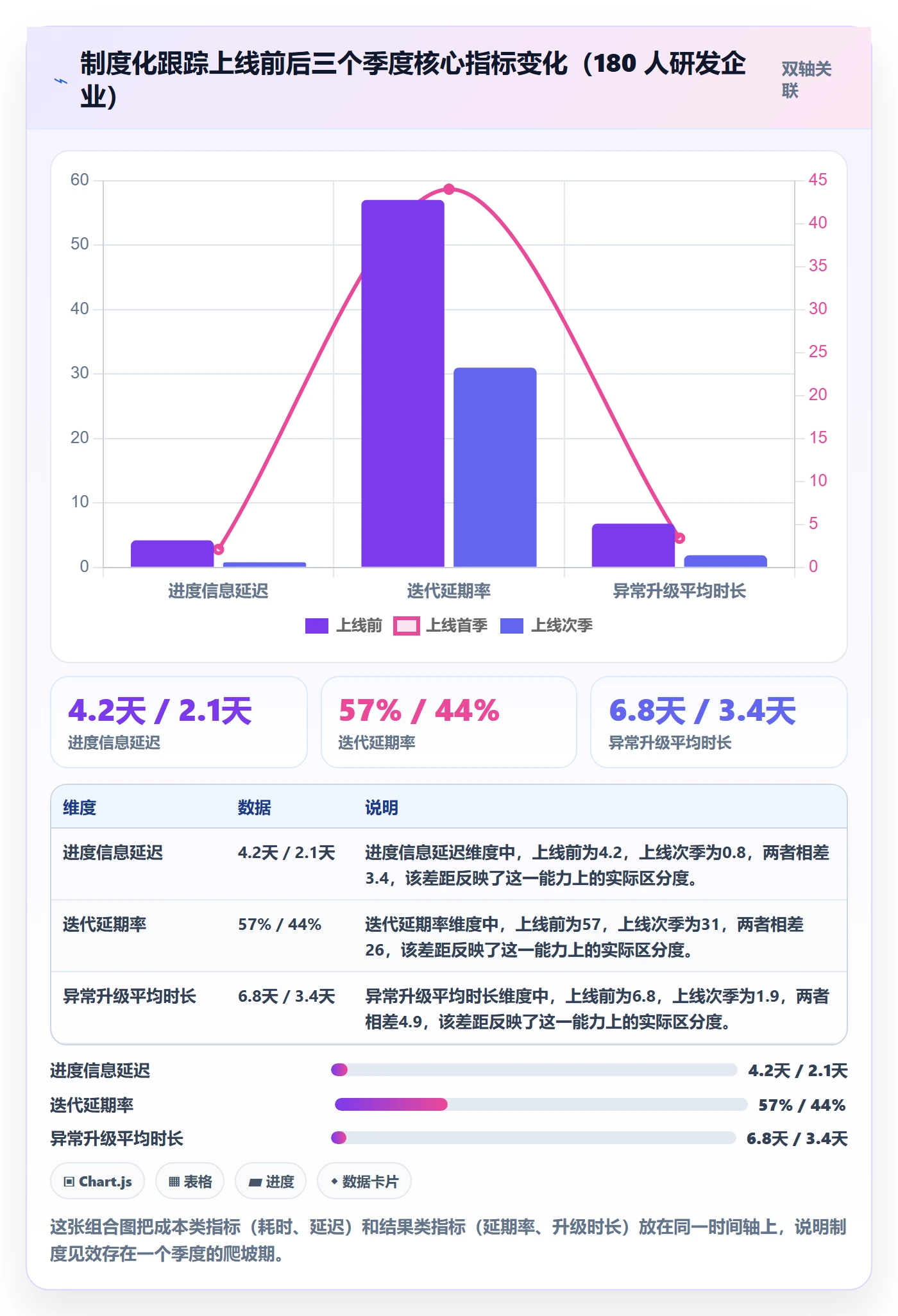 追踪实操方法:企业管理者提升进度跟踪效率的制度设计方法与模板