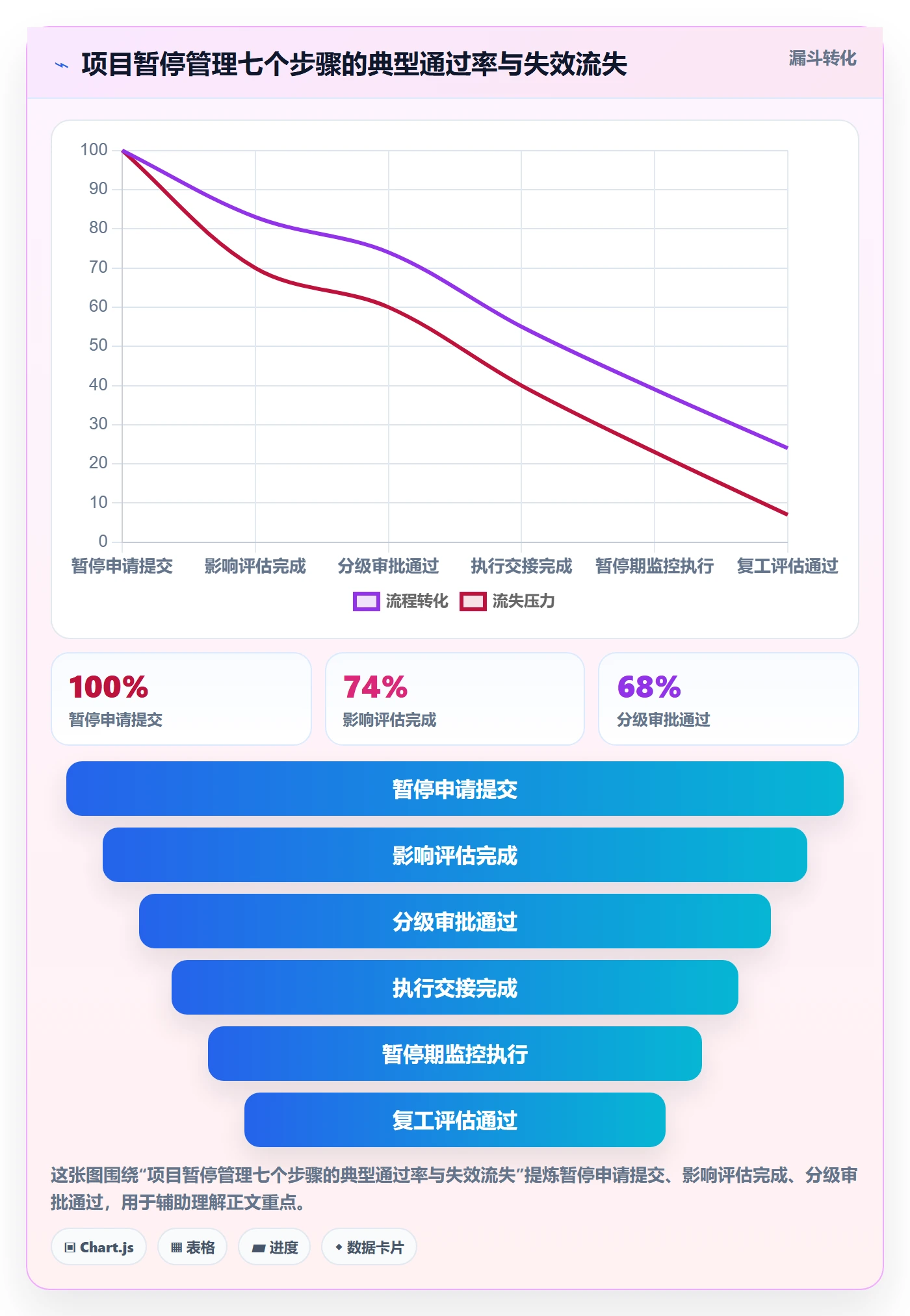 暂停管理指南:项目负责人如何做好任务执行,制度设计全流程