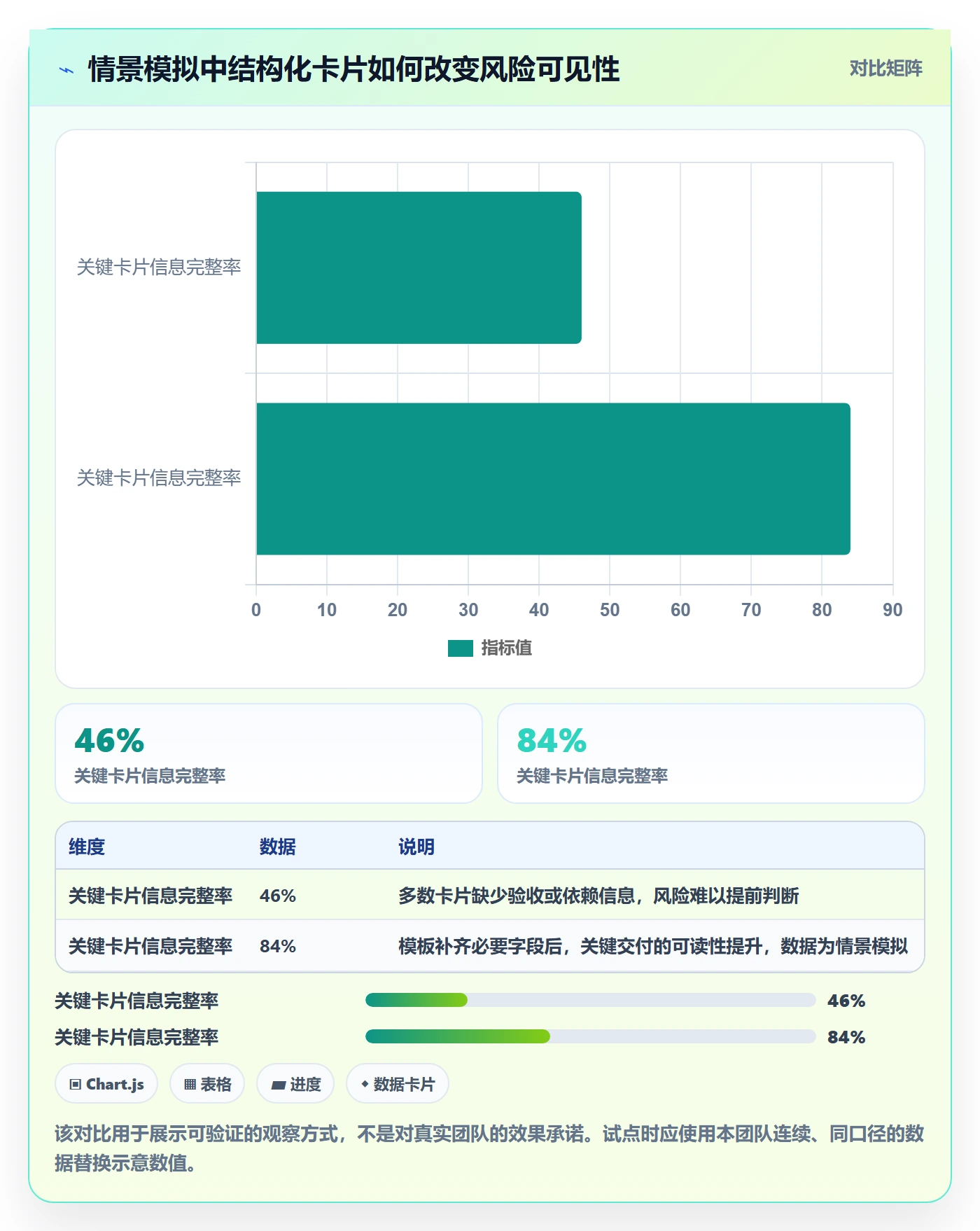 卡片怎么做?项目成员风险控制:看板从0到1