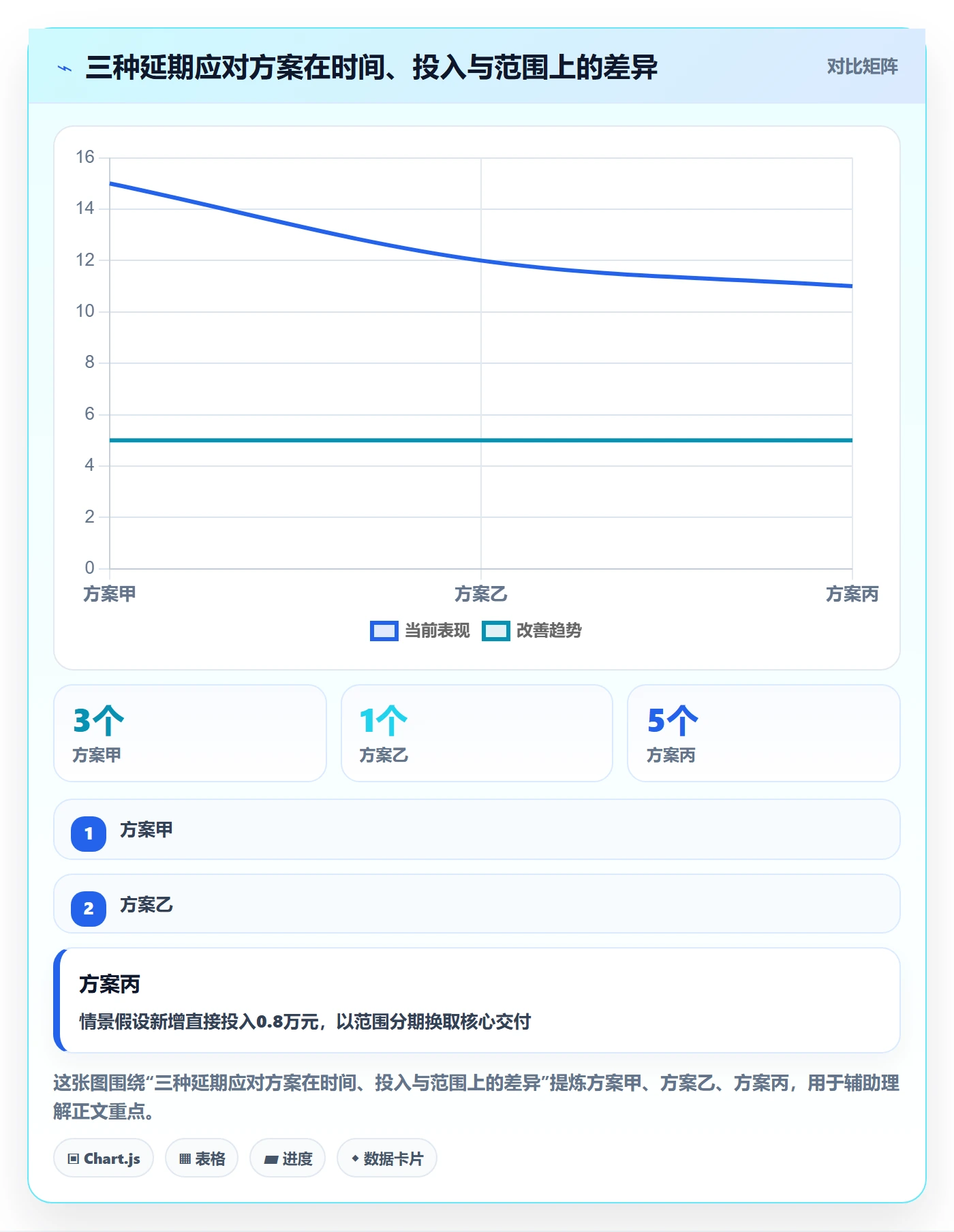 延期管理延期全流程:项目经理制度设计与一文讲清