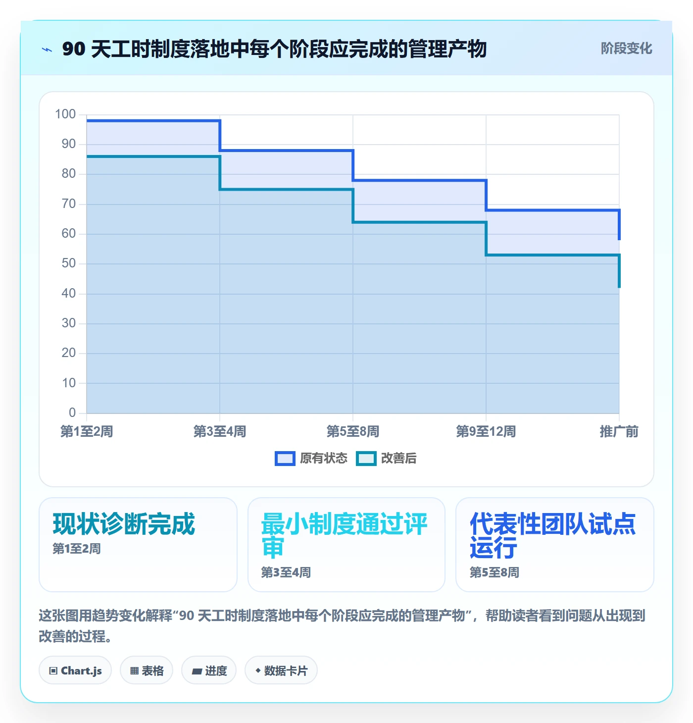 计划工时怎么做?项目经理制度设计:工时管理从0到1