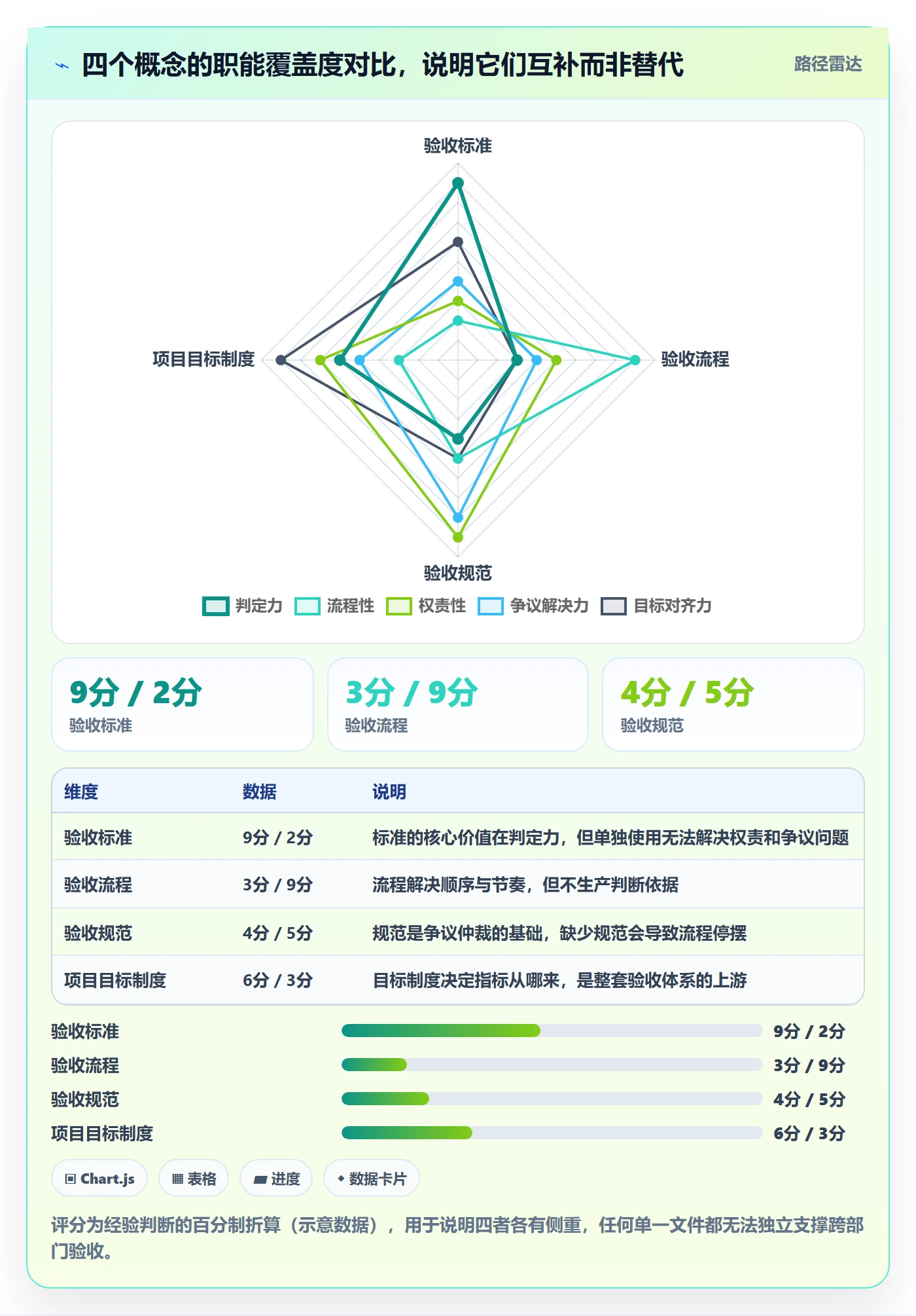 验收标准流程与规范:跨部门团队项目目标制度设计关键指标