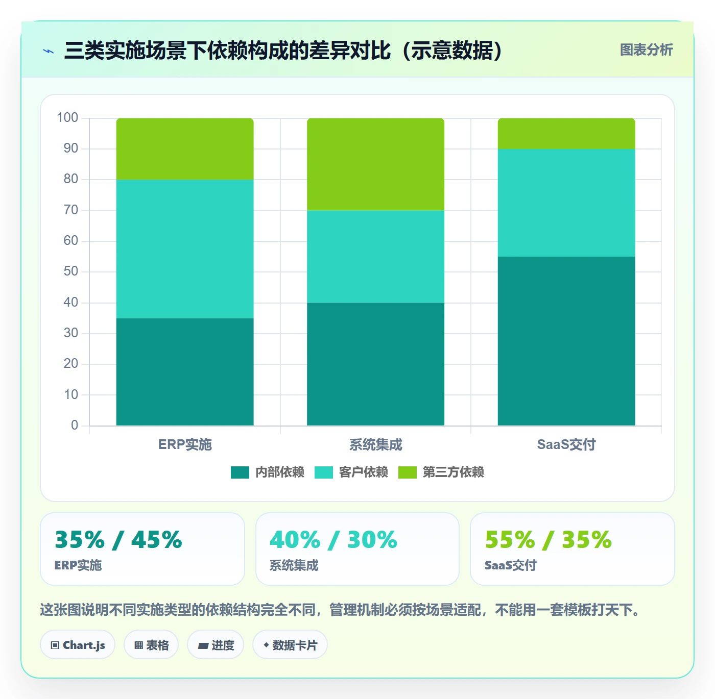 前置任务管理指南:实施团队如何做好任务依赖,效率提升全流程