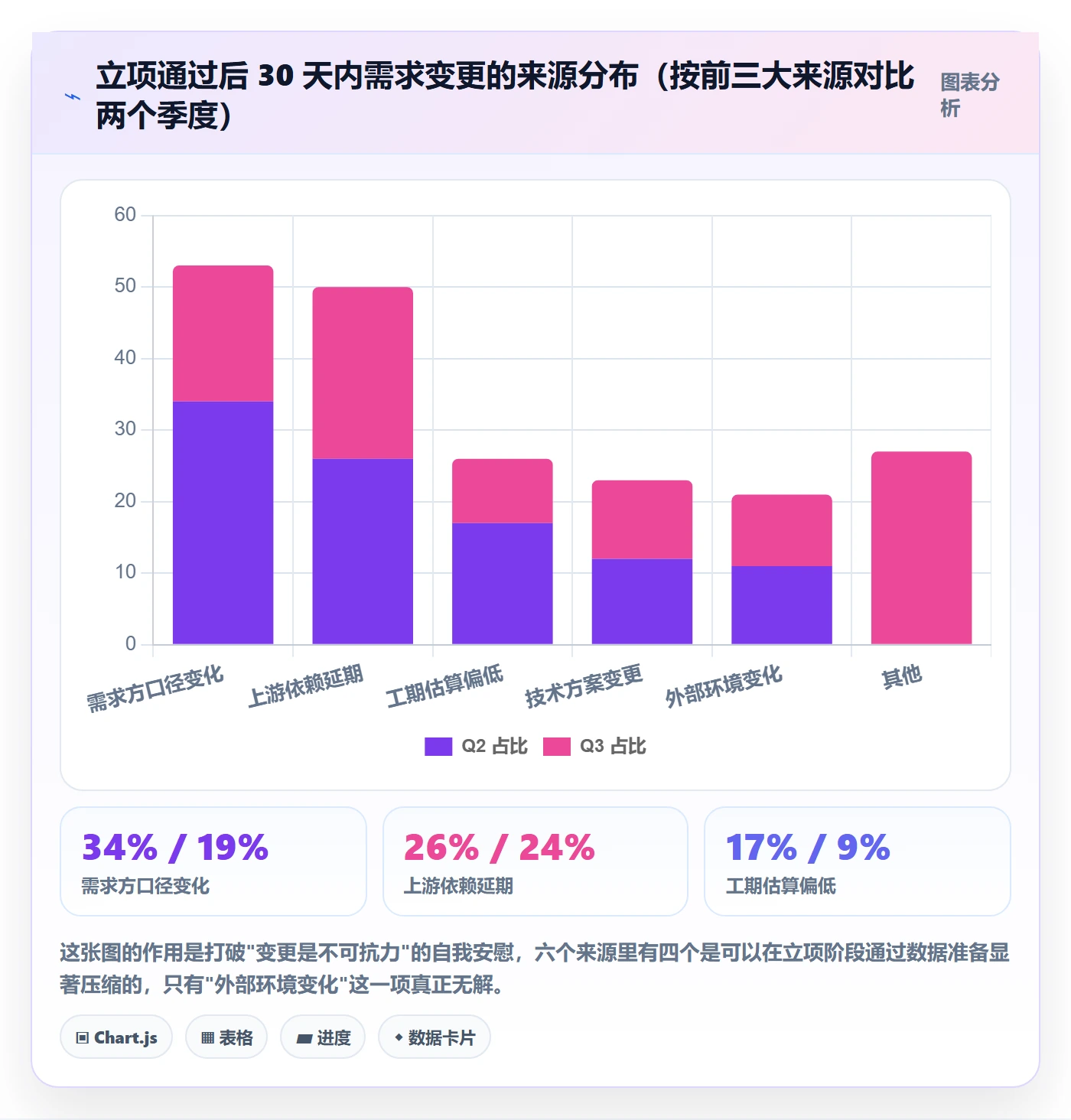 优先级实操方法:项目成员提升项目立项效率的数据分析方法与模板