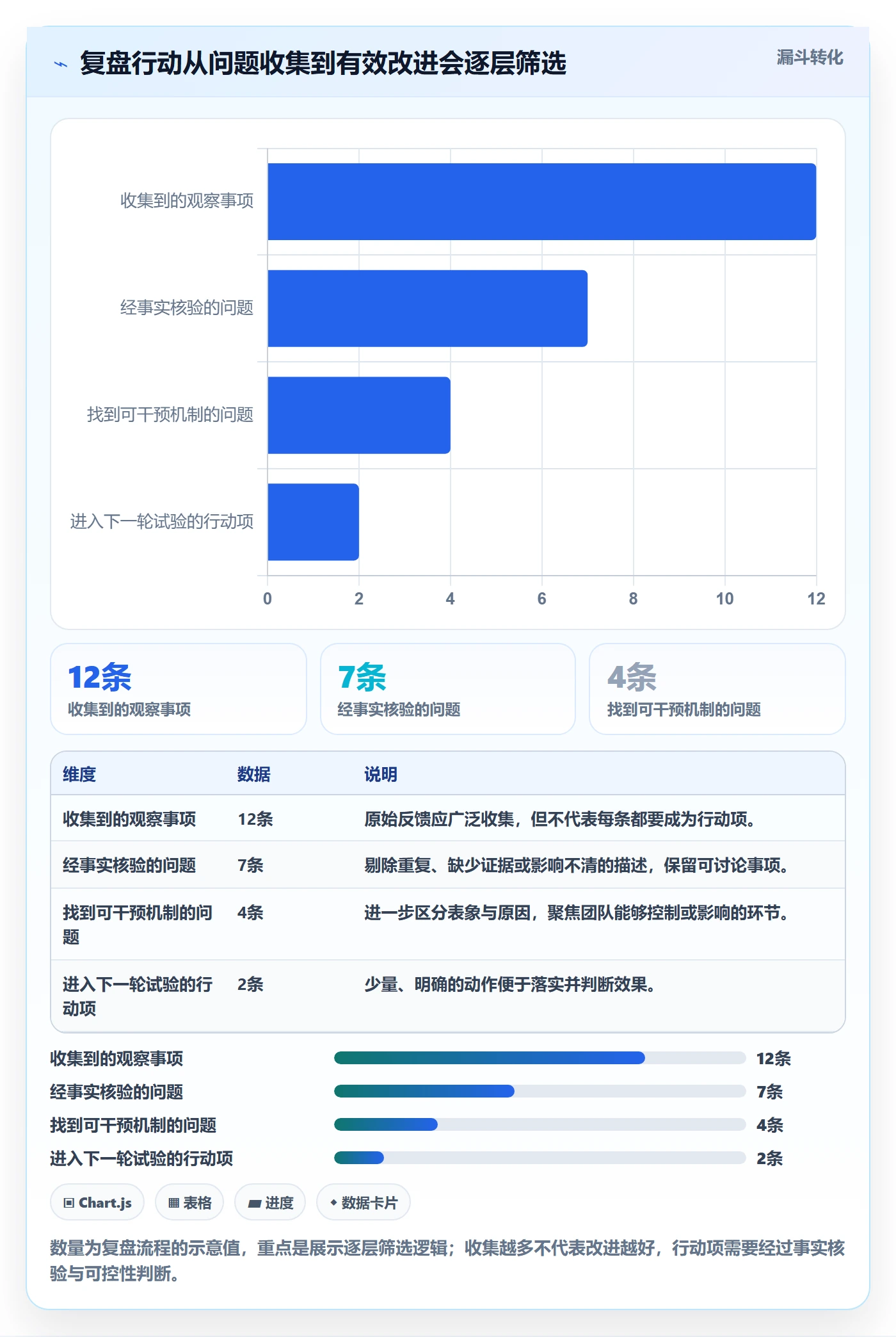 迭代复盘管理指南：研发团队如何做好迭代管理，最佳实践全流程