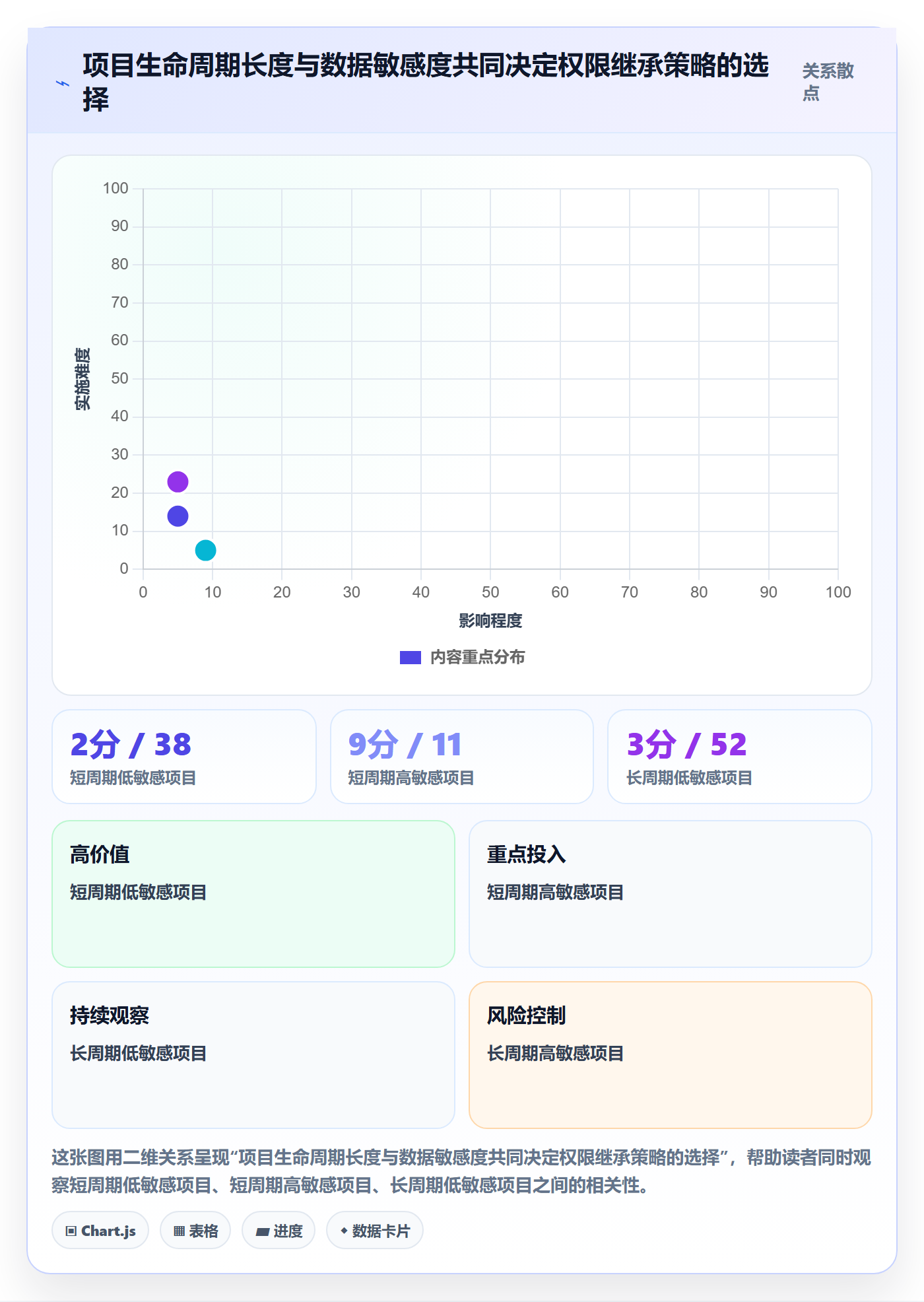 项目模板模板权限教程:项目负责人最佳实践,避坑指南