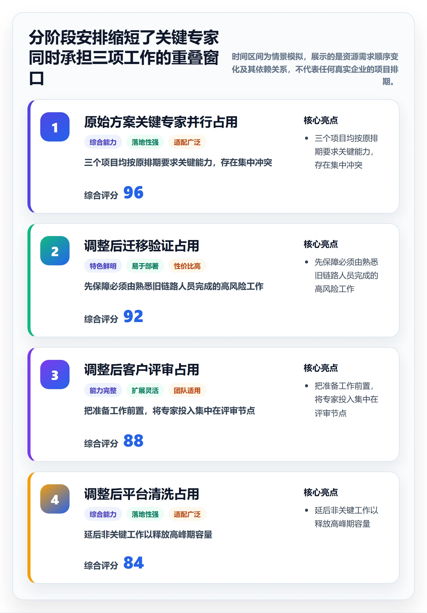 资源占用怎么做？PMO协同管理：资源管理从0到1