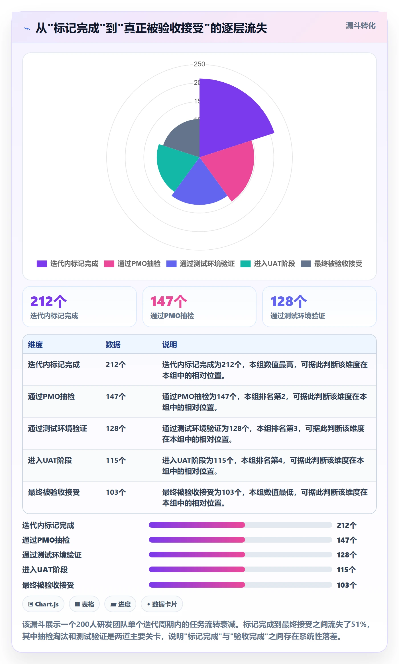 确认完成管理指南：PMO如何做好任务验收，入门指南全流程