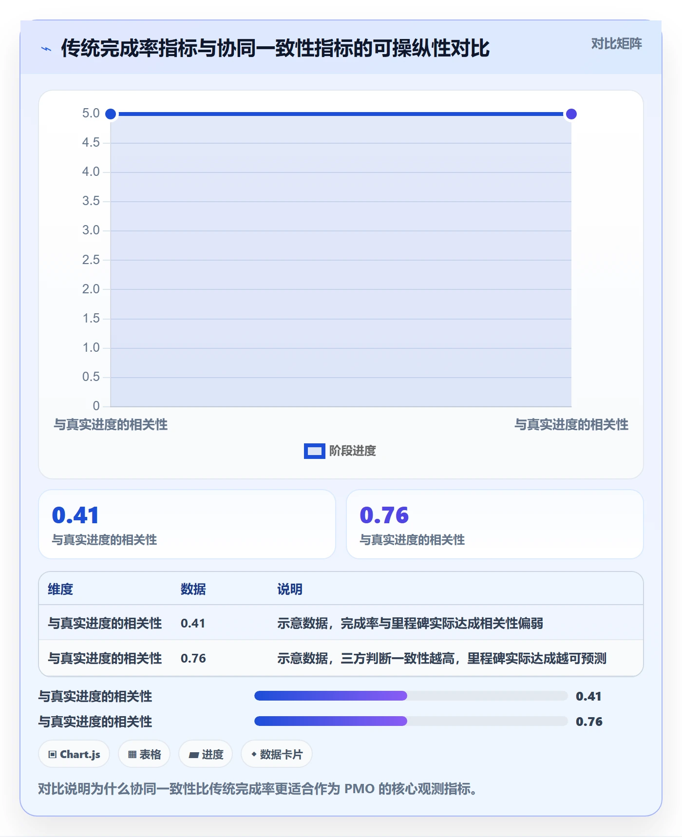 完成度流程与规范:PMO任务属性协同管理关键指标
