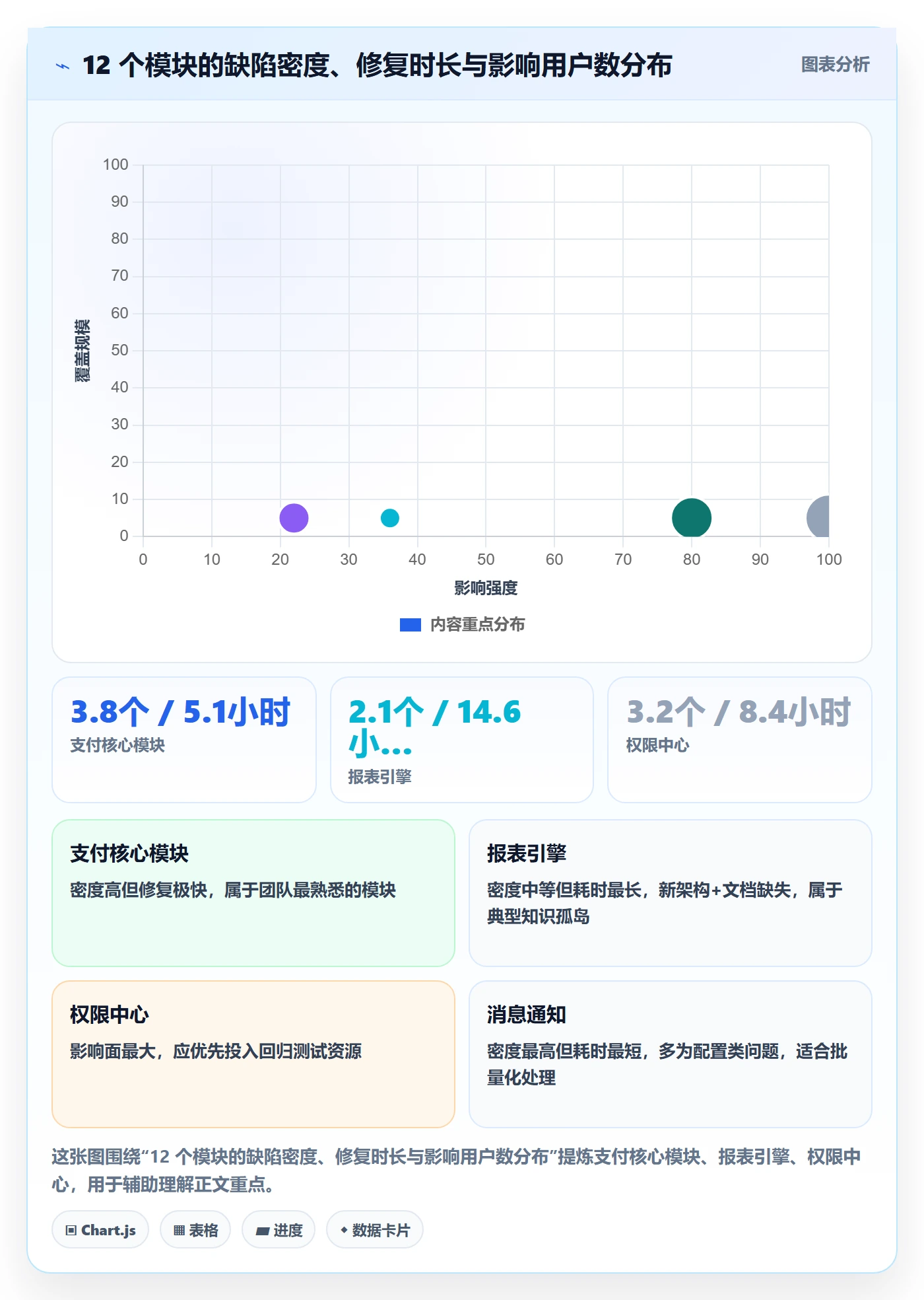 问题实操方法:项目负责人提升Bug / 缺陷效率的落地方案方法与模板