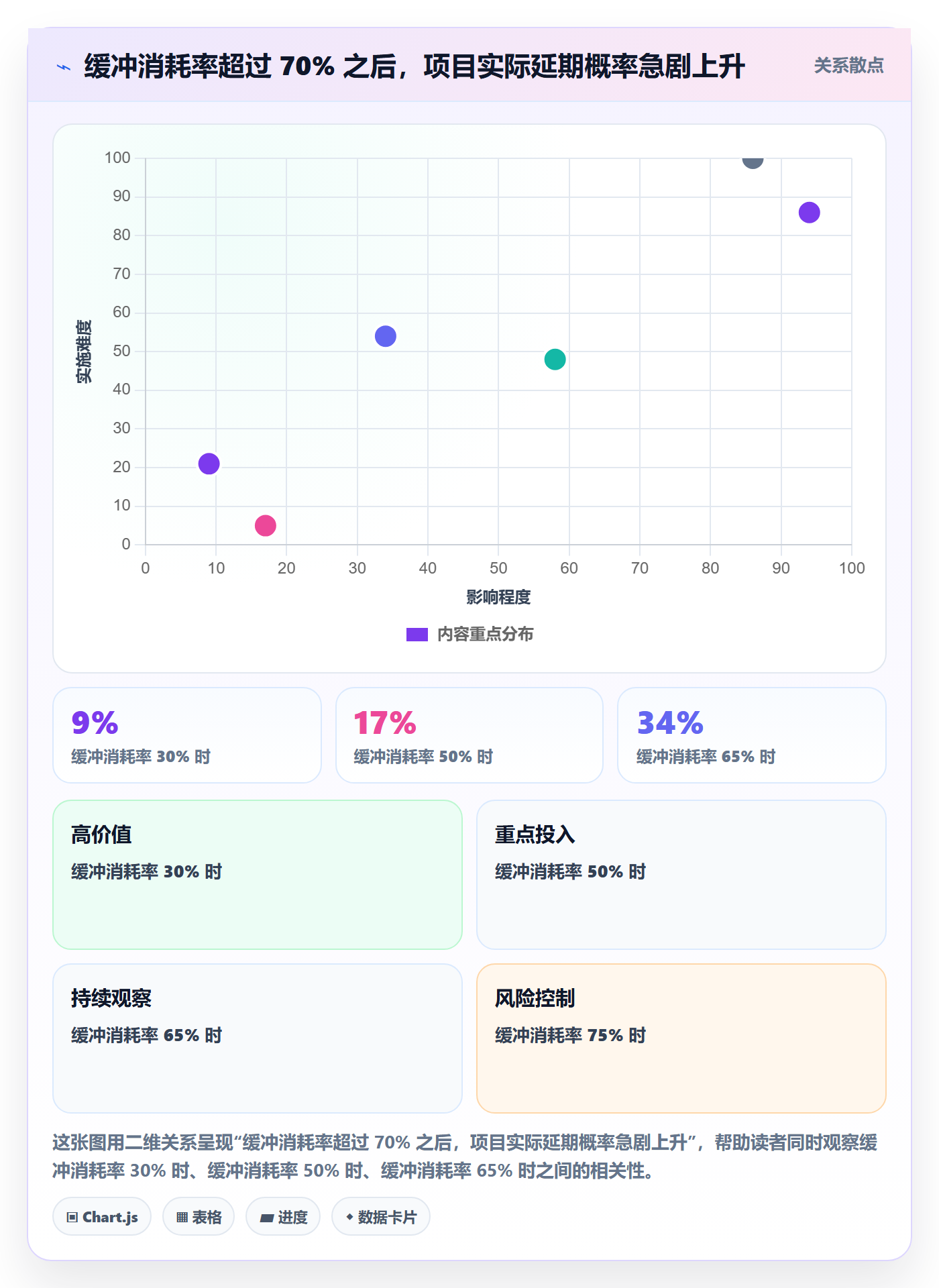 进度管理项目进度教程：项目经理入门指南，避坑指南