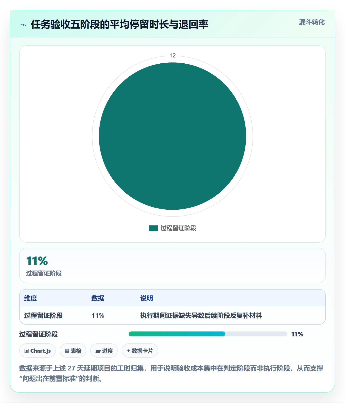 任务验收验收标准全流程：PMO入门指南与一文讲清