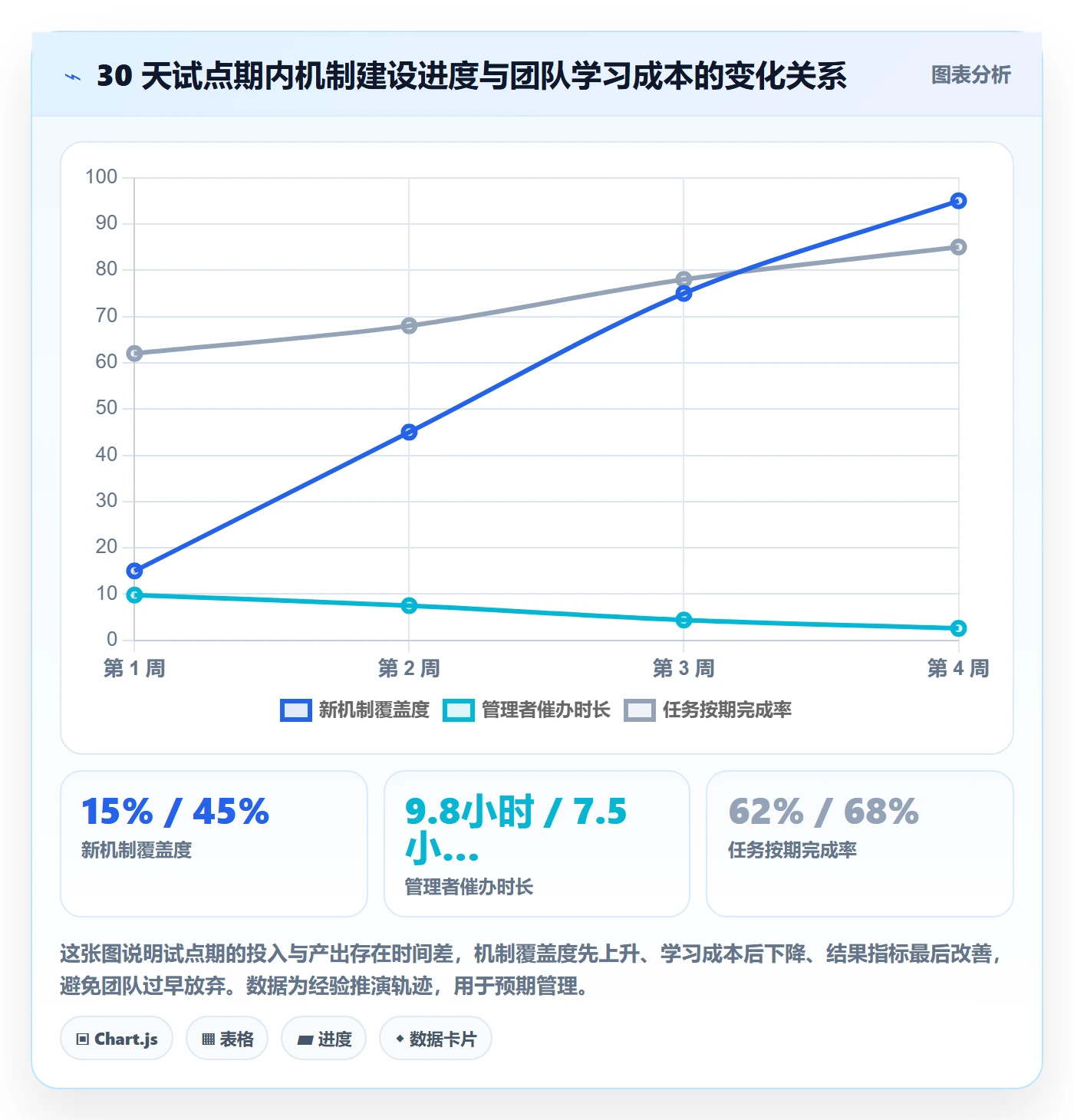 完成实操方法:管理层提升任务执行效率的落地方案方法与模板