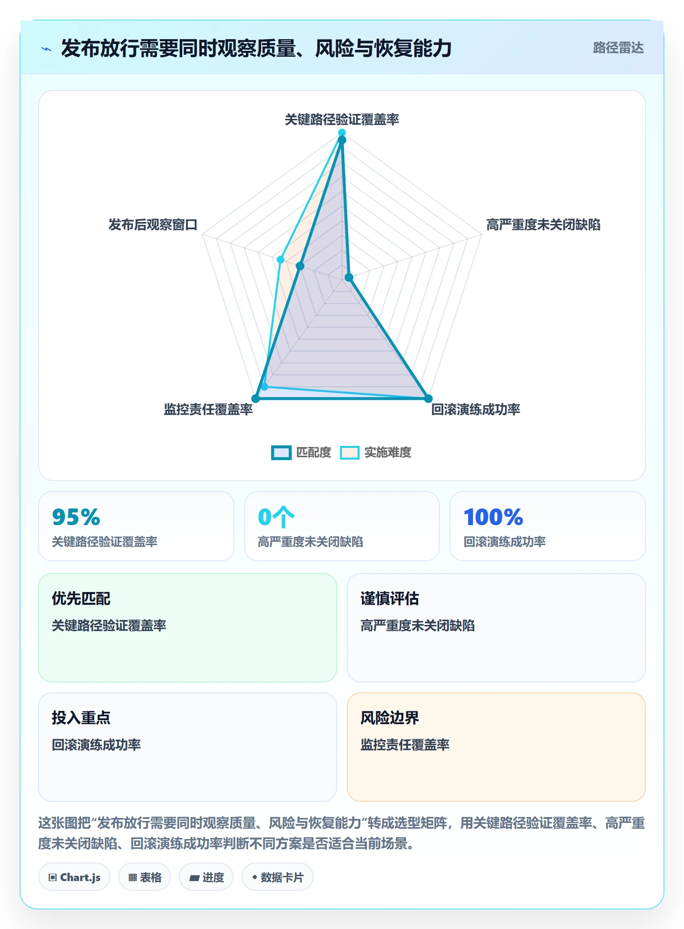 发布管理如何做好发布检查？管理层数据分析与操作步骤