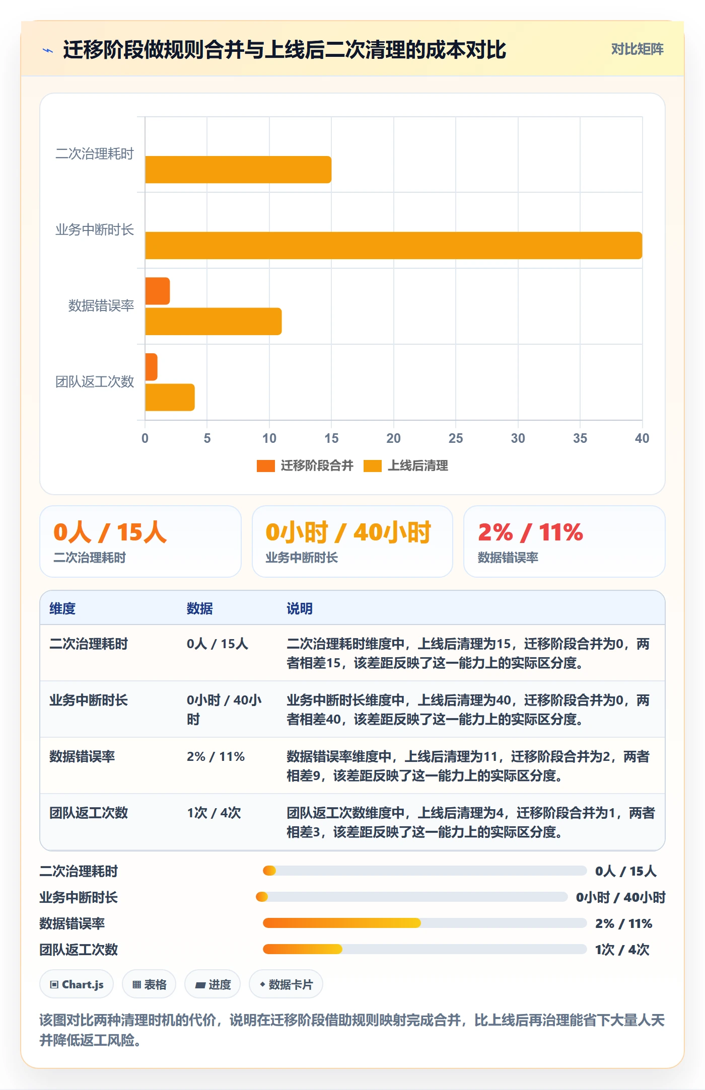 任务合并怎么做?跨部门团队最佳实践:任务管理从0到1
